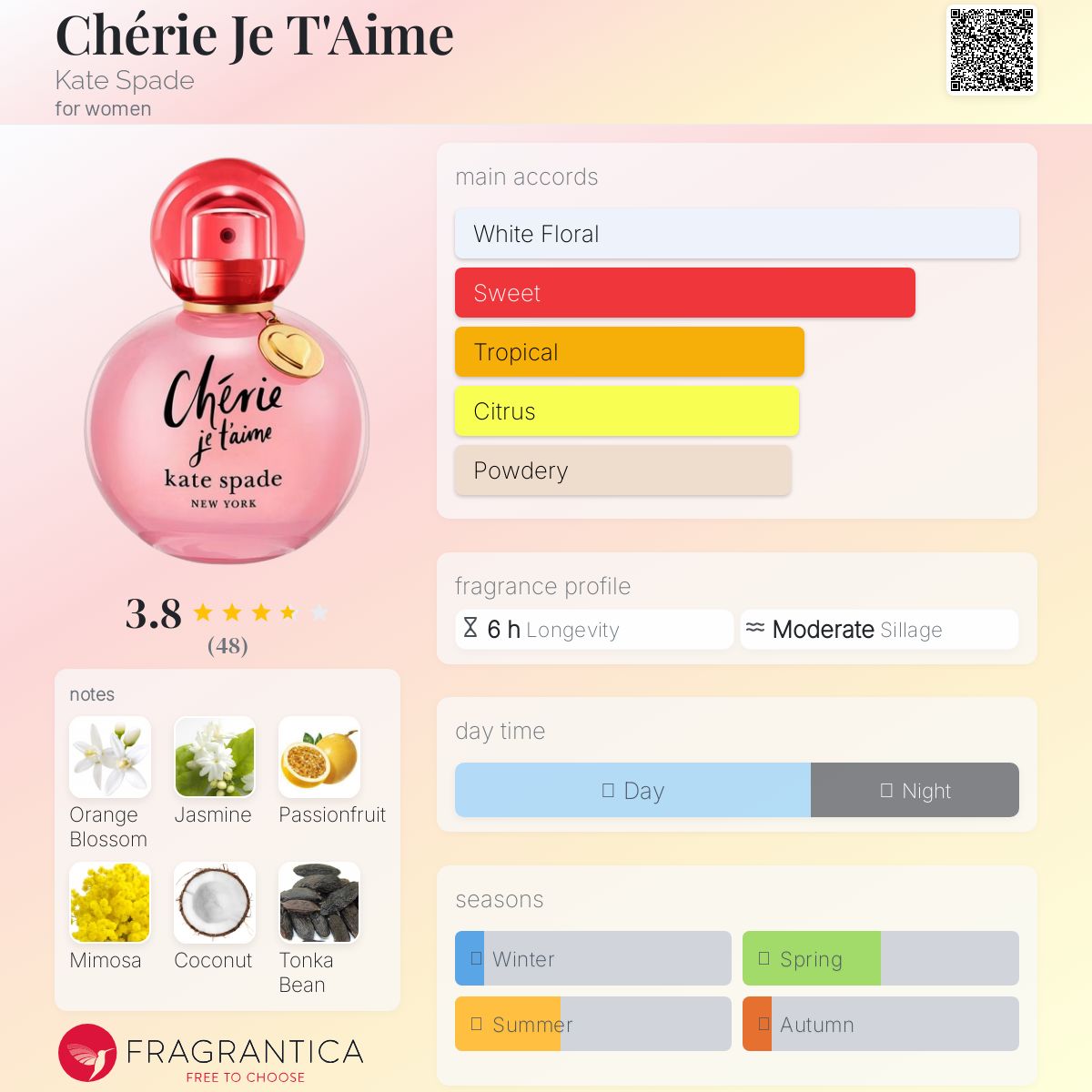 عطر ادکلن شری ژُتِم کیت اسپید - Chérie Je T'Aime Kate Spade - بررسی، قیمت و خرید