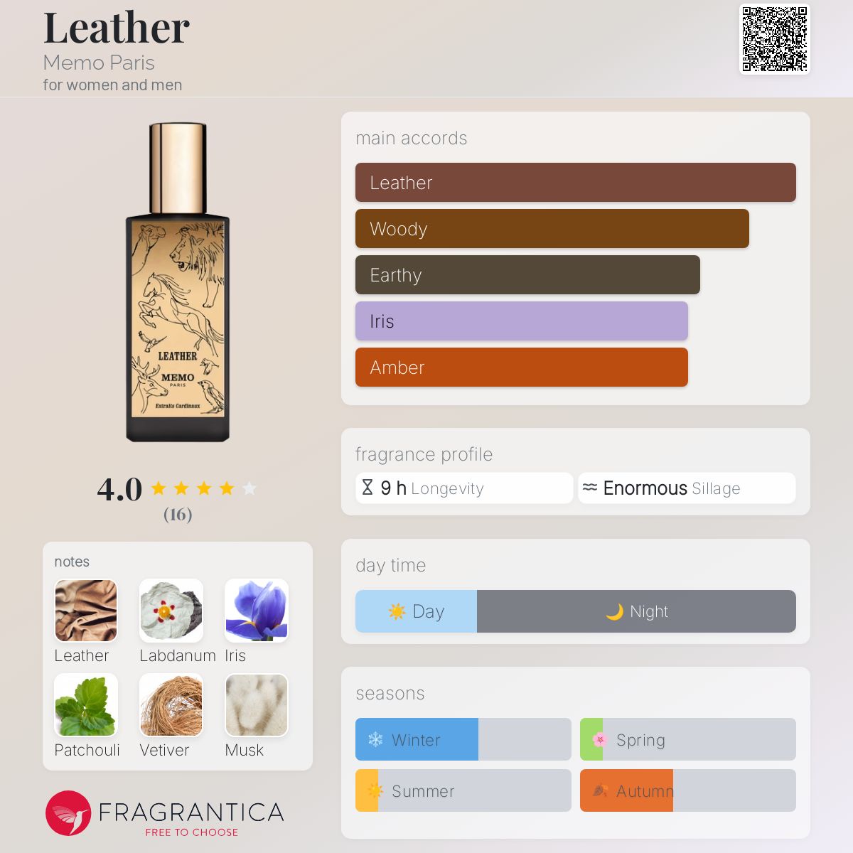 عطر ادکلن لدر ممو پاریس - Leather Memo Paris - بررسی، قیمت و خرید