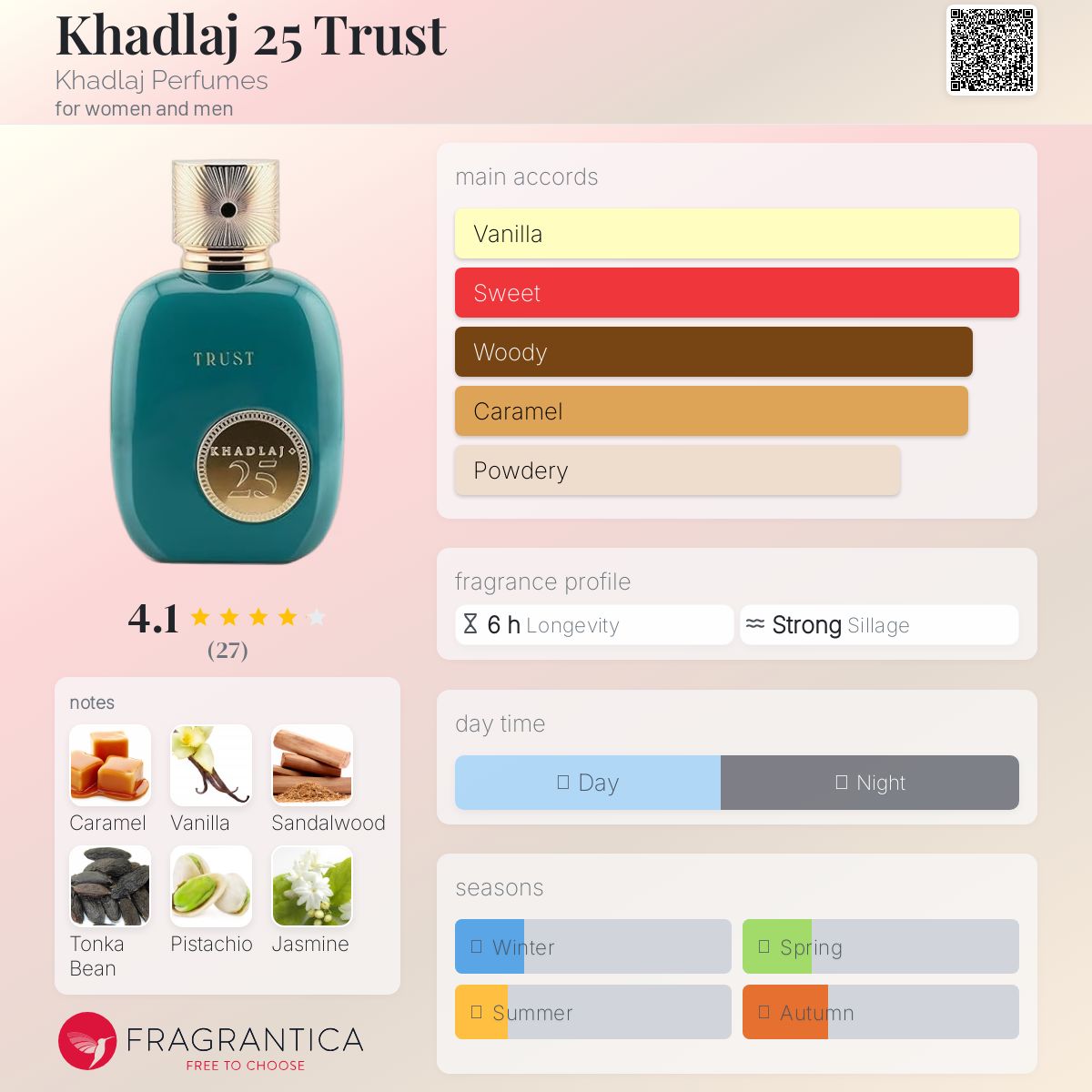 عطر ادکلن خدلاج ۲۵ تراست خدلج پرفیومز - Khadlaj 25 Trust Khadlaj Perfumes - بررسی، قیمت و خرید
