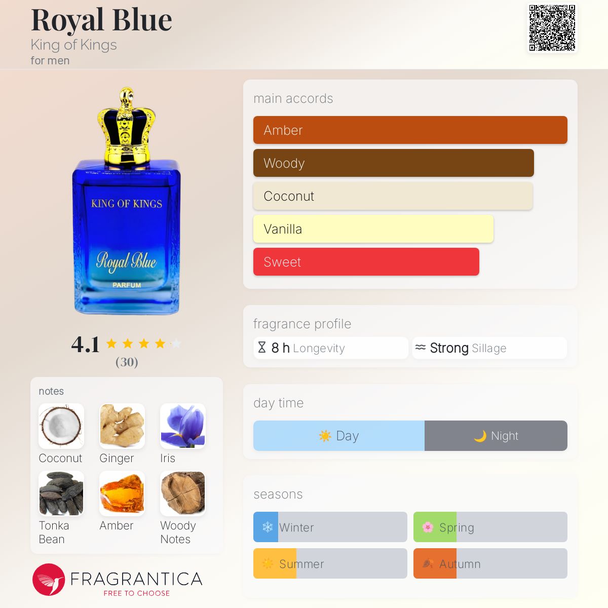 عطر ادکلن رویال بلو کینگ آو کینگز - Royal Blue King of Kings - بررسی، قیمت و خرید