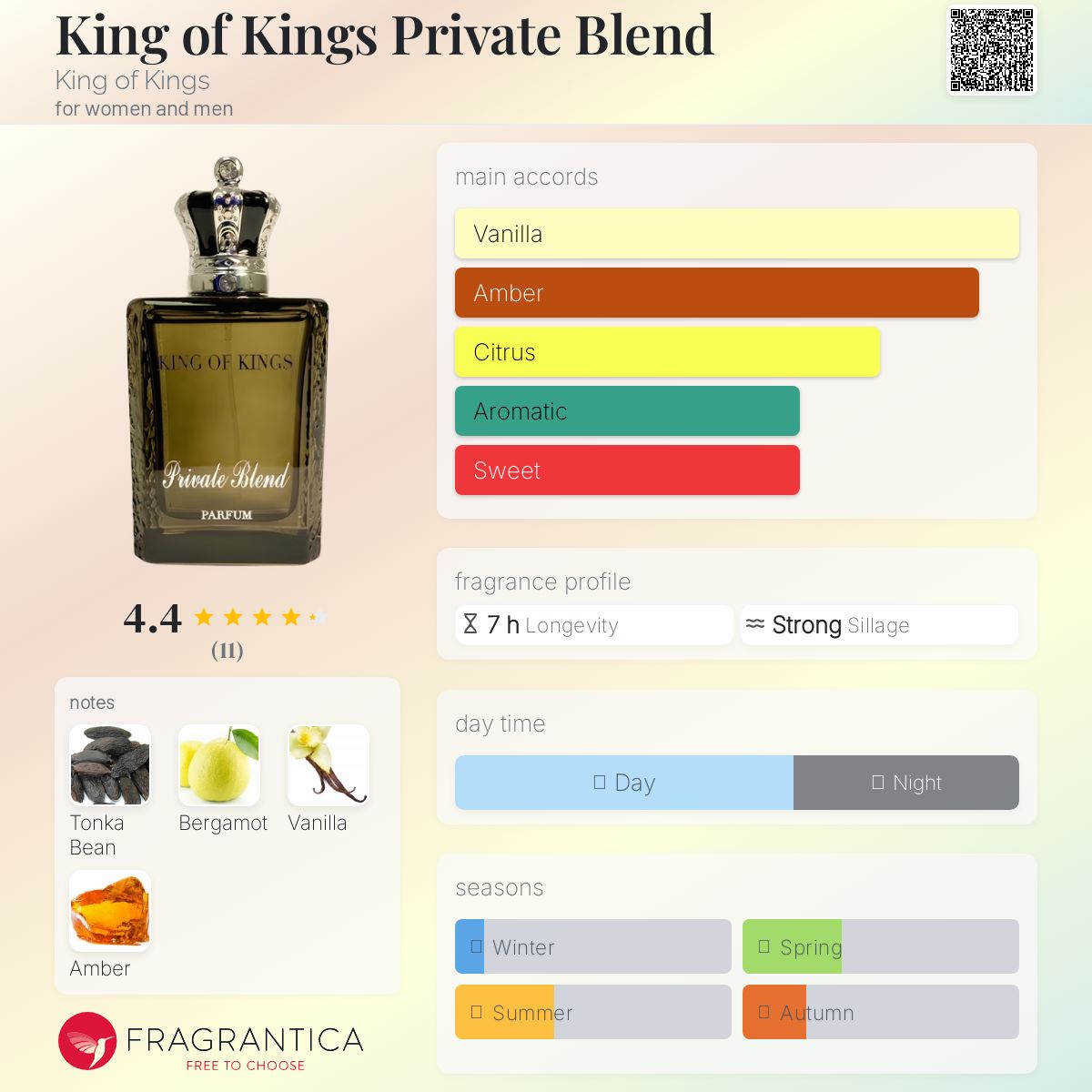 عطر ادکلن کینگ آف کینگز پرایوت بلند کینگ آو کینگز - King of Kings Private Blend King of Kings - بررسی، قیمت و خرید