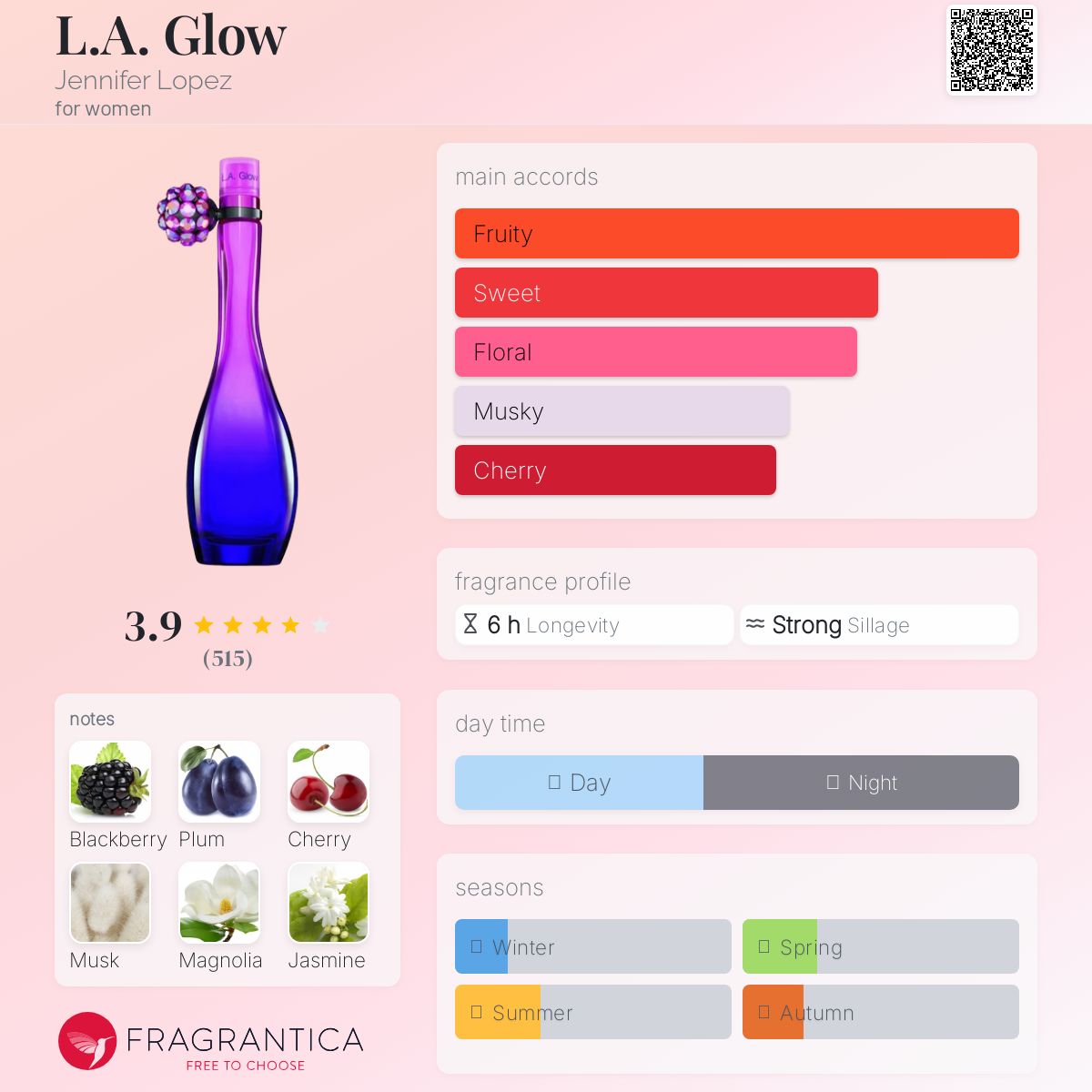 عطر ادکلن اِل اِی گلو جنیفر لوپز - L.A. Glow Jennifer Lopez - بررسی، قیمت و خرید