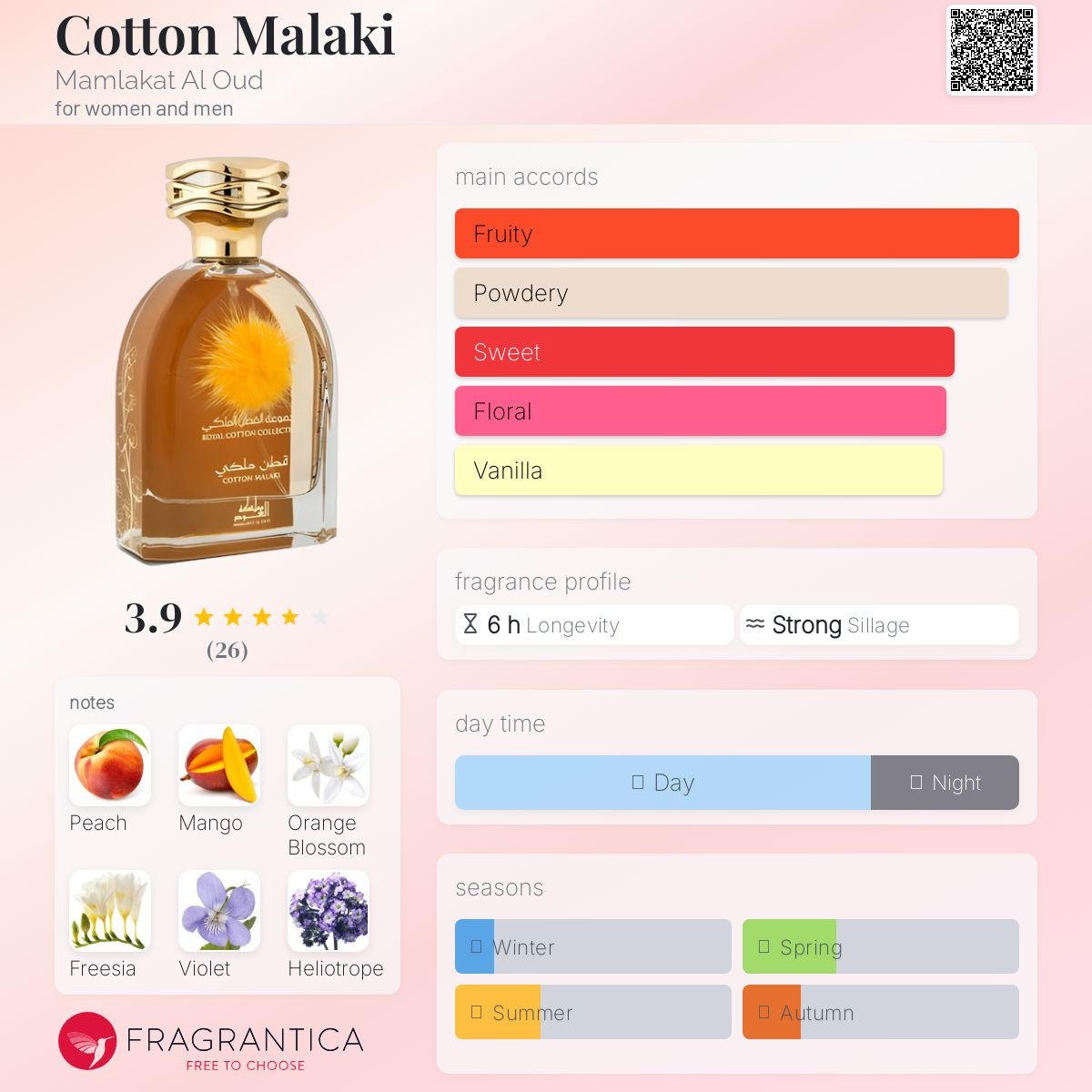 عطر ادکلن کاتن ملکی مملکت العود - Cotton Malaki Mamlakat Al Oud - بررسی، قیمت و خرید