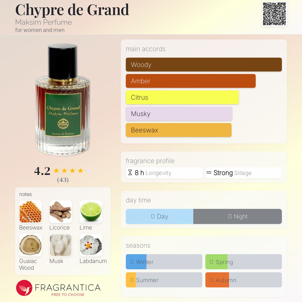 عطر ادکلن شیپر د گرند ماکسیم پرفیوم - Chypre de Grand Maksim Perfume - بررسی، قیمت و خرید