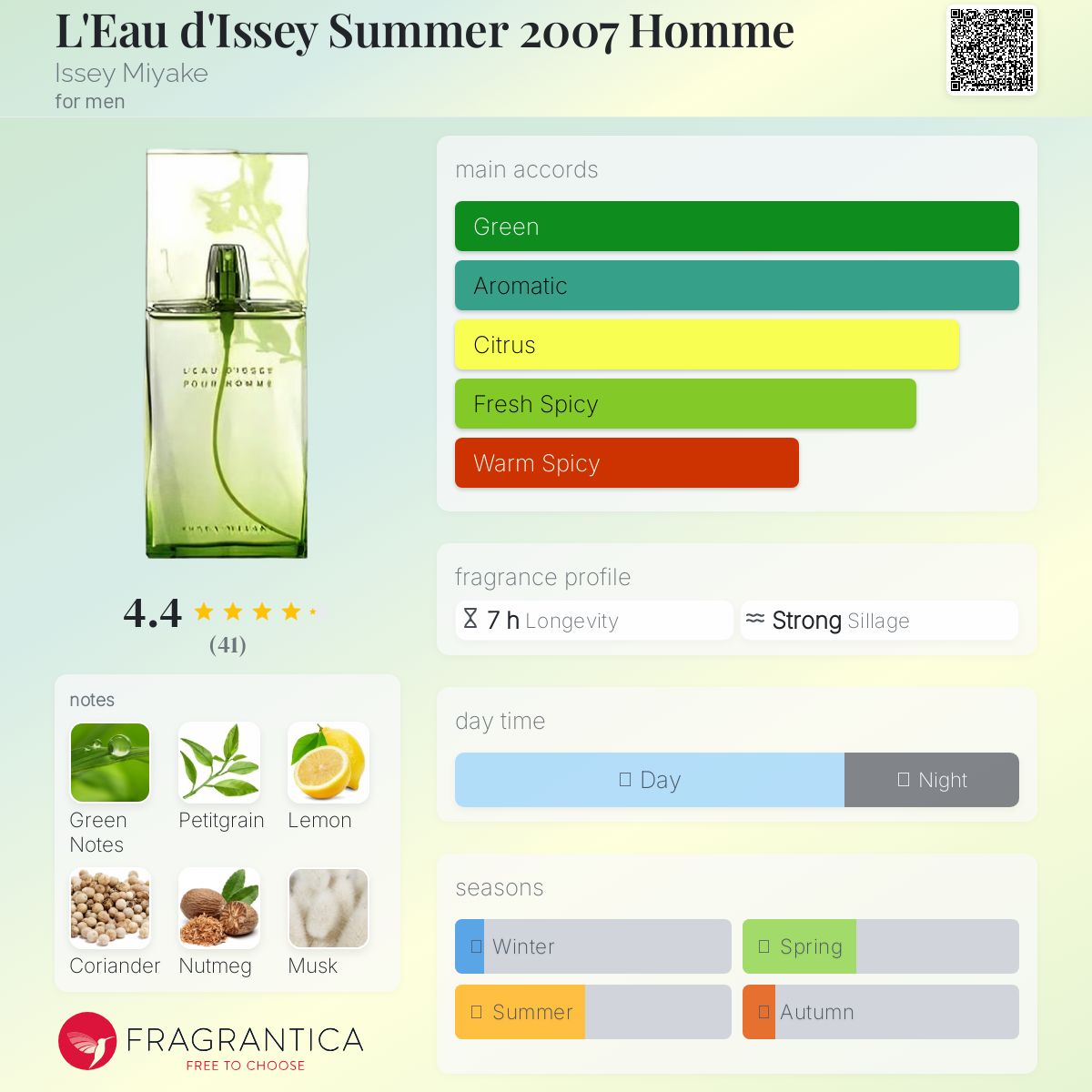 عطر ادکلن له دو ایسی سامر دوهزار و هفت هوم ایسه میاکه - L'Eau d'Issey Summer 2007 Homme Issey Miyake - بررسی، قیمت و خرید