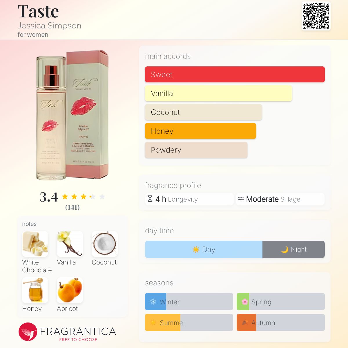 عطر ادکلن تیست جسیکا سیمپسون - Taste Jessica Simpson - بررسی، قیمت و خرید