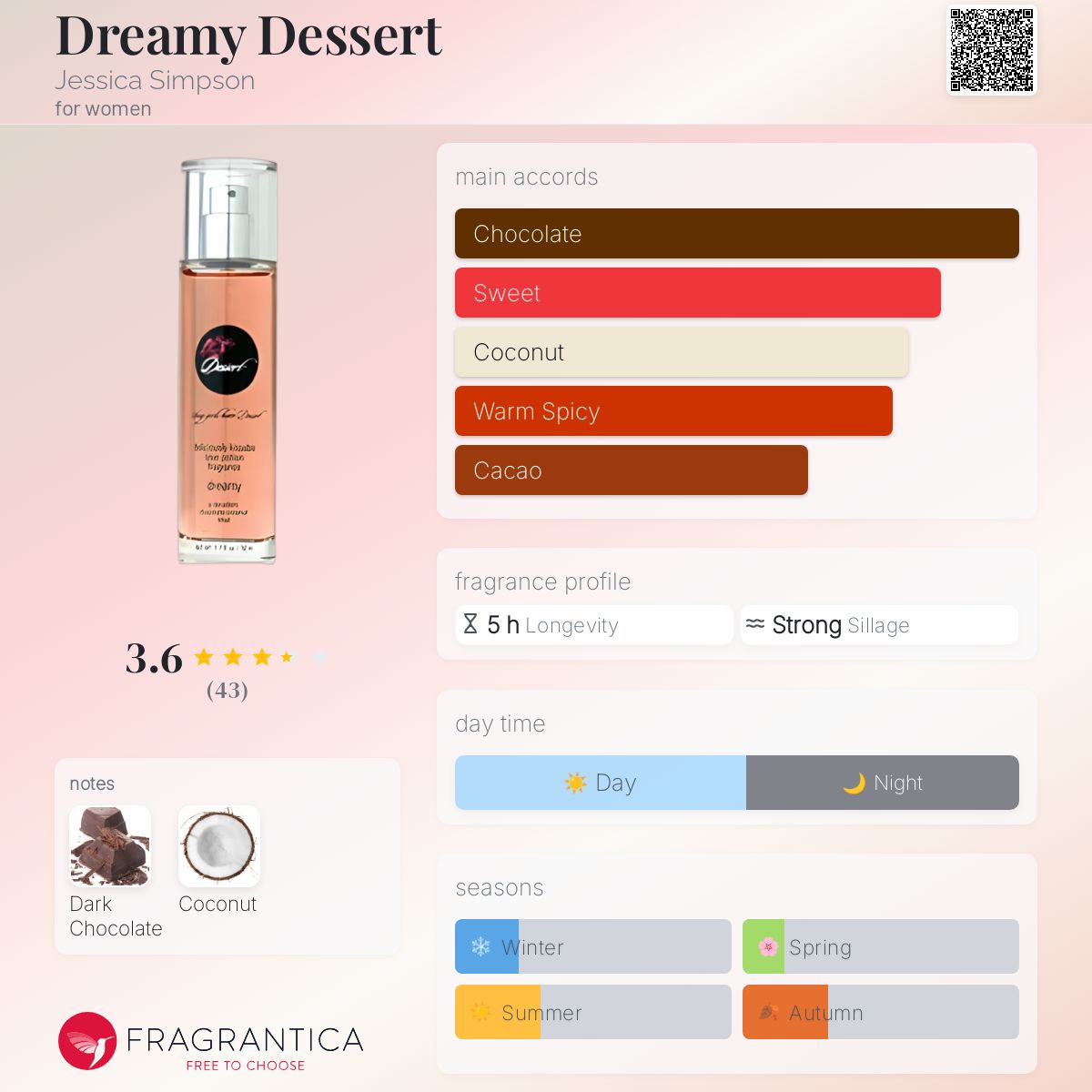 عطر ادکلن دریمی دزرت جسیکا سیمپسون - Dreamy Dessert Jessica Simpson - بررسی، قیمت و خرید