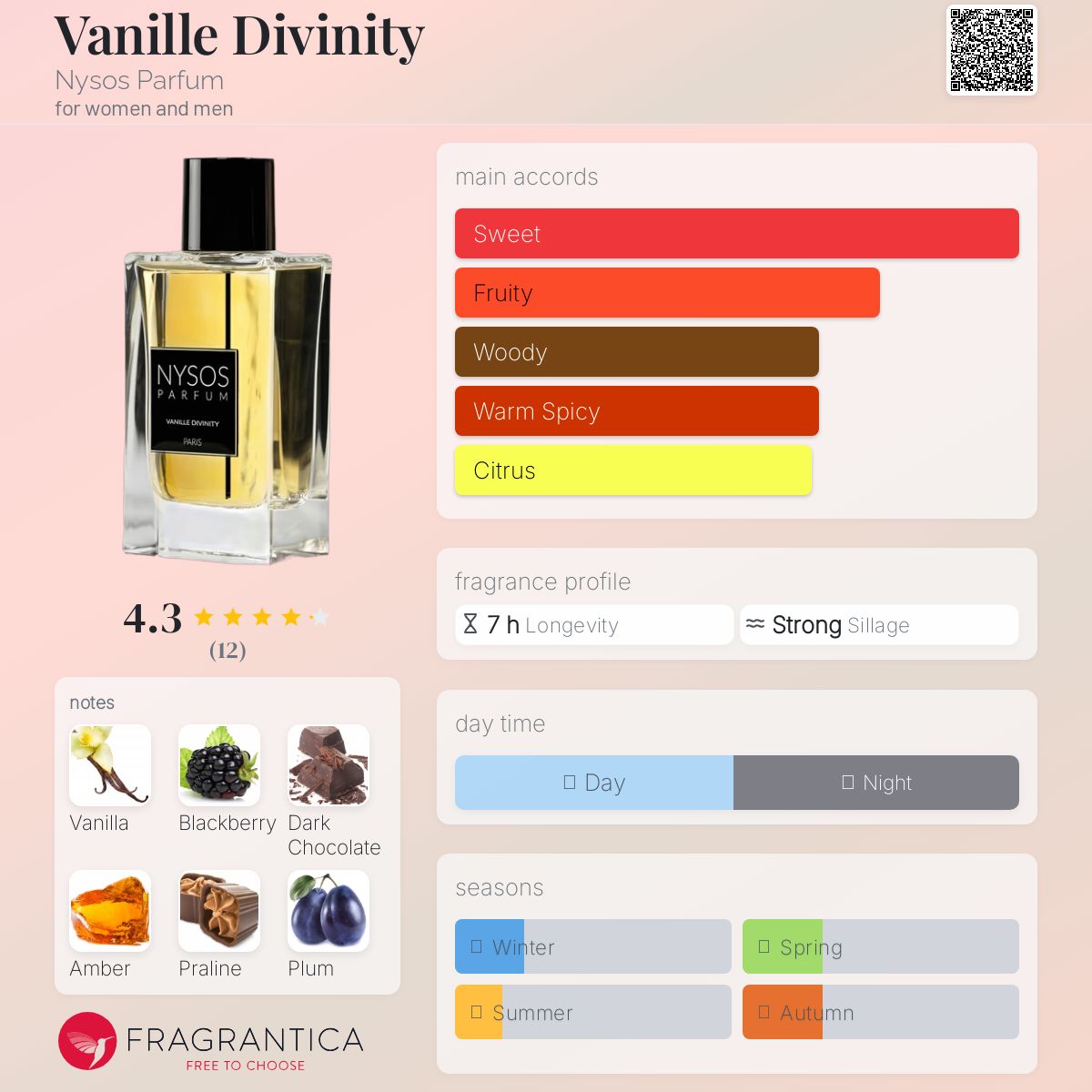 عطر ادکلن ونیل دیواینیتی نایسوس پرفیوم - Vanille Divinity Nysos Parfum - بررسی، قیمت و خرید
