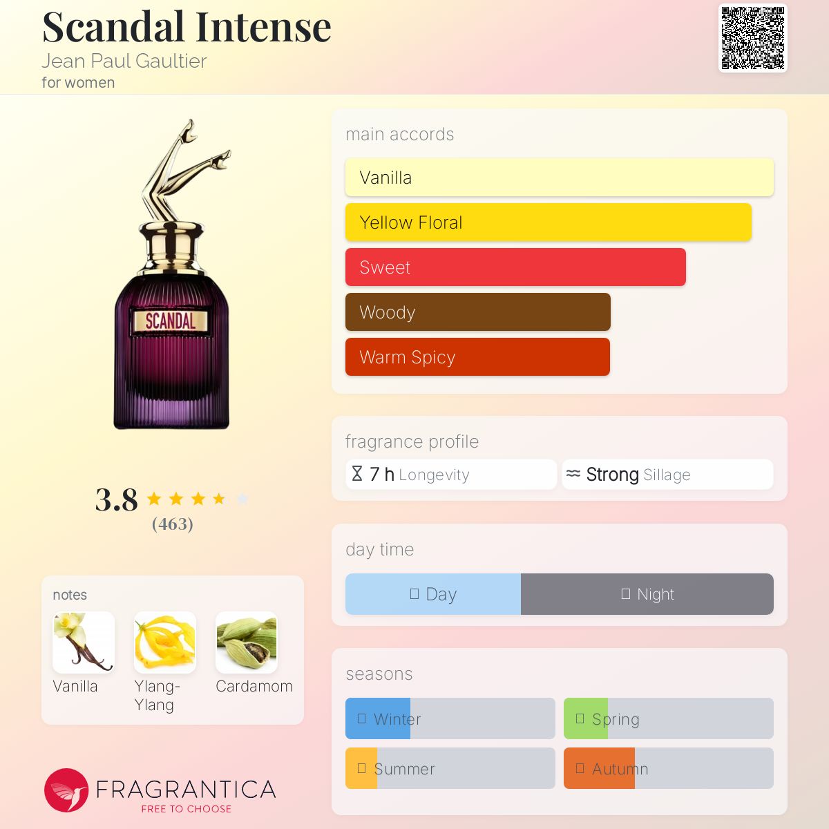عطر ادکلن اسکندل اینتنس ژان پل گوتیه - Scandal Intense Jean Paul Gaultier - بررسی، قیمت و خرید