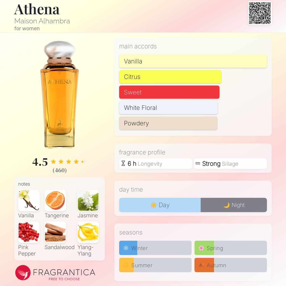 عطر ادکلن آتنا میزون الهمبرا - Athena Maison Alhambra - بررسی، قیمت و خرید
