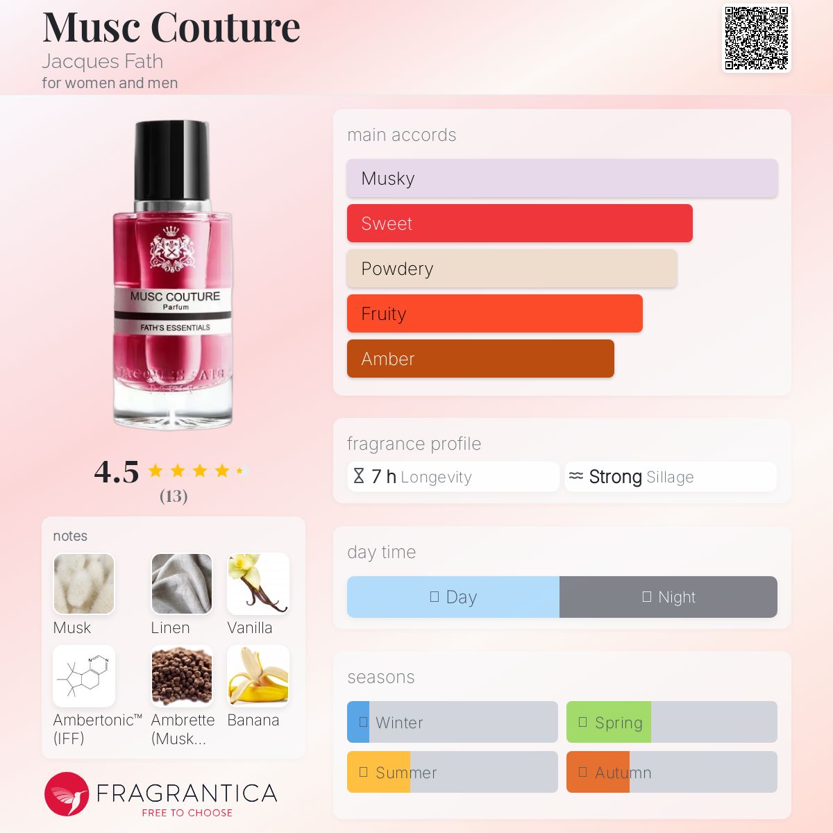 عطر ادکلن ماسک کوتور ژاک فات - Musc Couture Jacques Fath - بررسی، قیمت و خرید