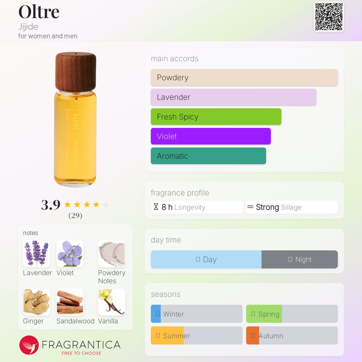 عطر ادکلن اولتره جیجیده - Oltre Jijide - بررسی، قیمت و خرید
