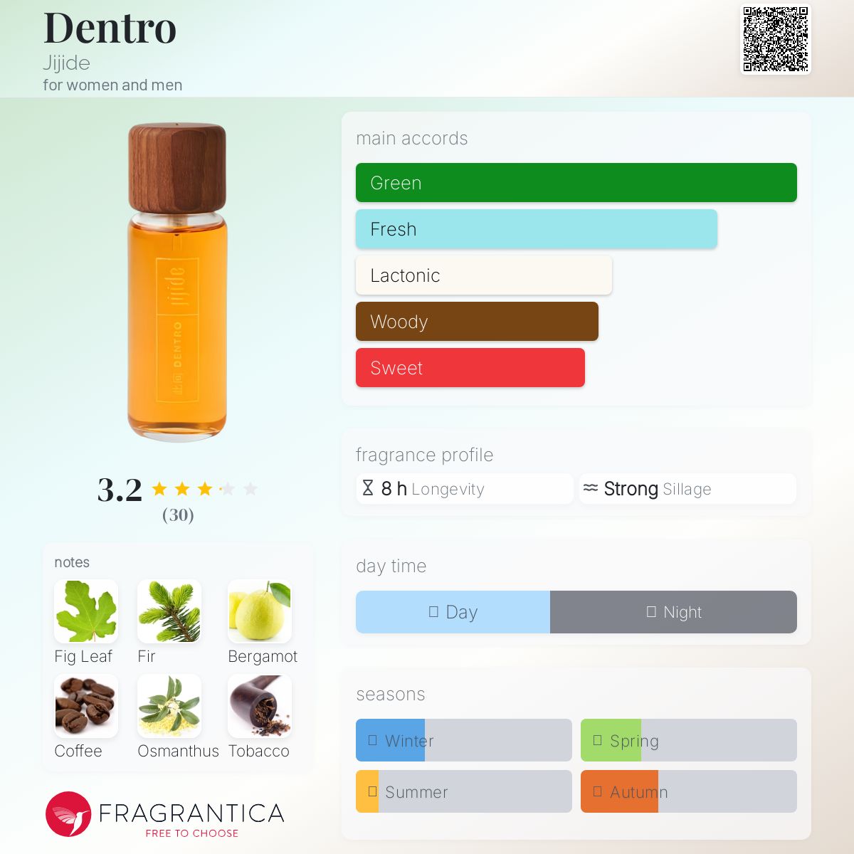 عطر ادکلن دنترو جیجید - Dentro Jijide - بررسی، قیمت و خرید