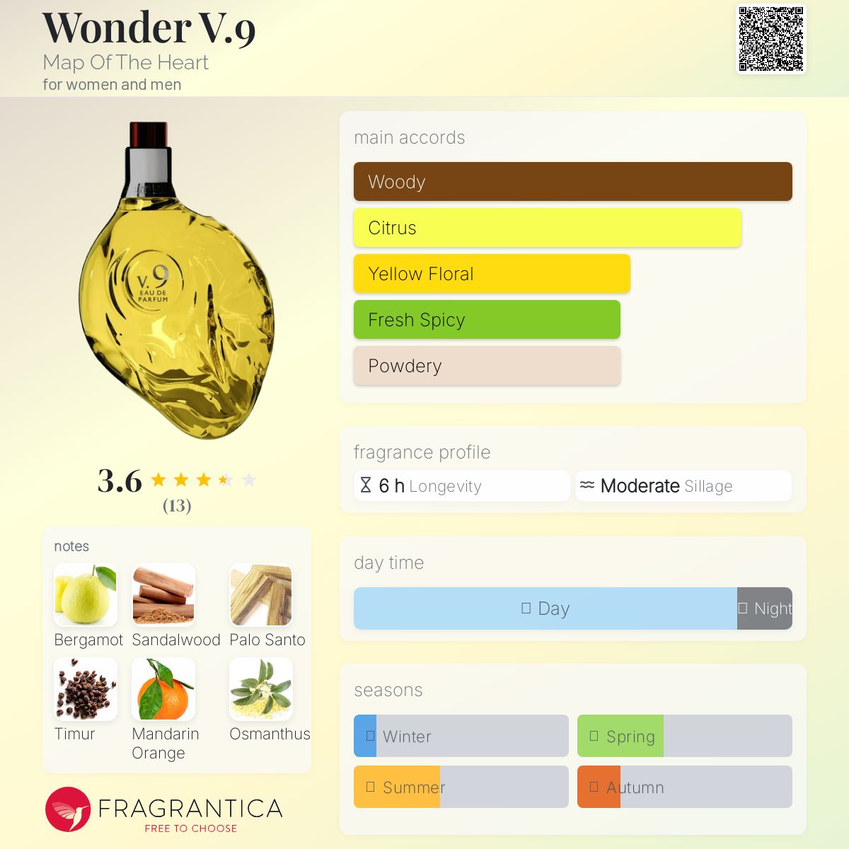 عطر ادکلن واندر نه مپ آف د هارت - Wonder V.9 Map Of The Heart - بررسی، قیمت و خرید