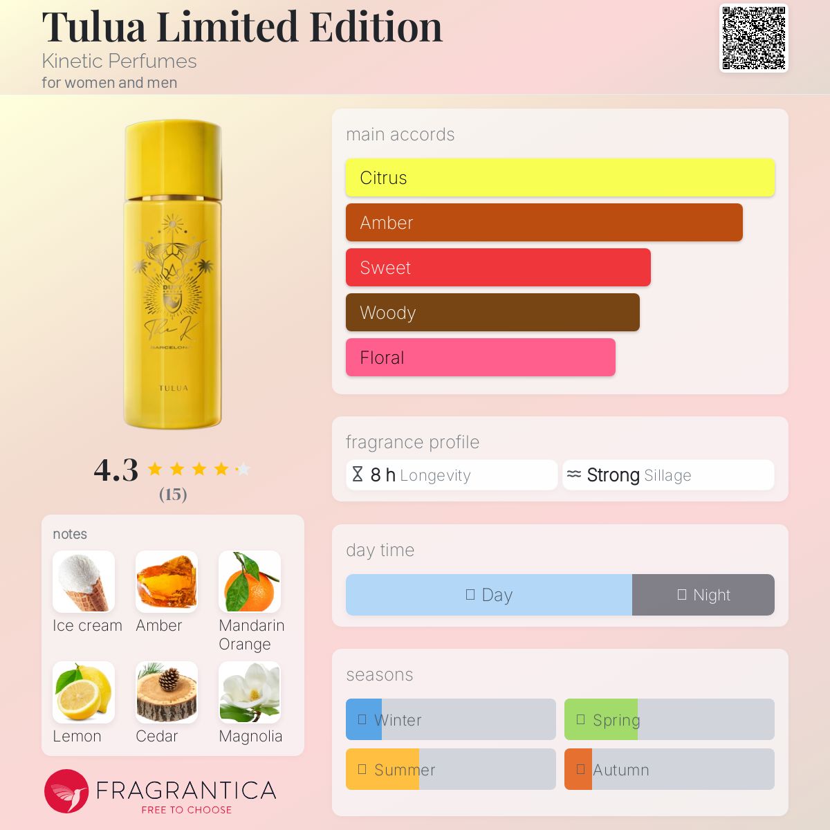 عطر ادکلن تولوآ لیمیتد ادیشن کینتیک پرفیومز - Tulua Limited Edition Kinetic Perfumes - بررسی، قیمت و خرید