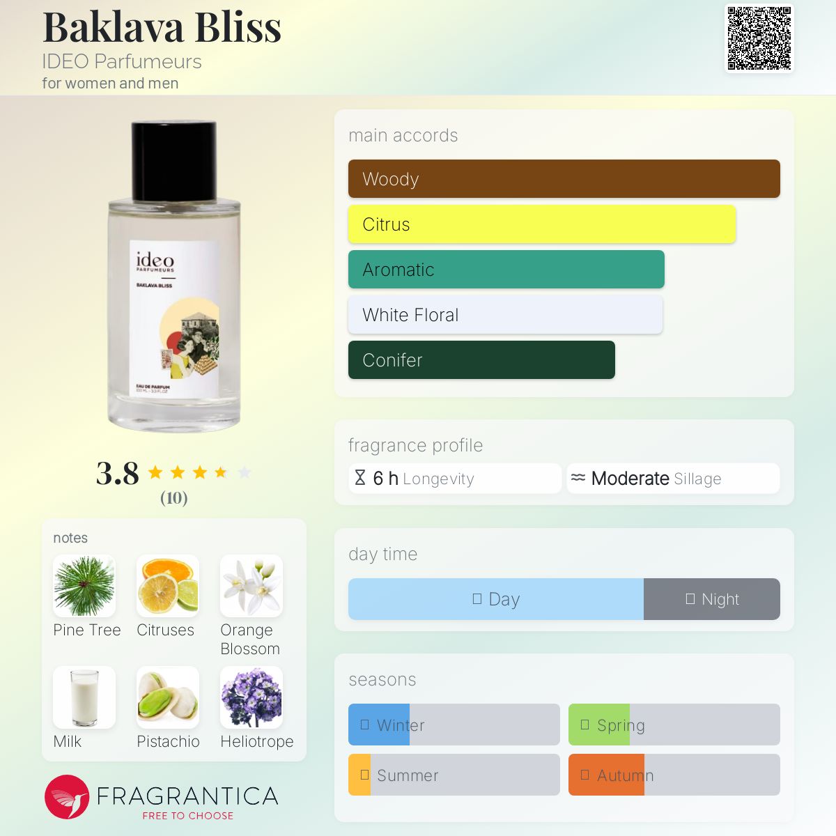 عطر ادکلن باقلوا بلیس آیدیو پارفومرز - Baklava Bliss IDEO Parfumeurs - بررسی، قیمت و خرید