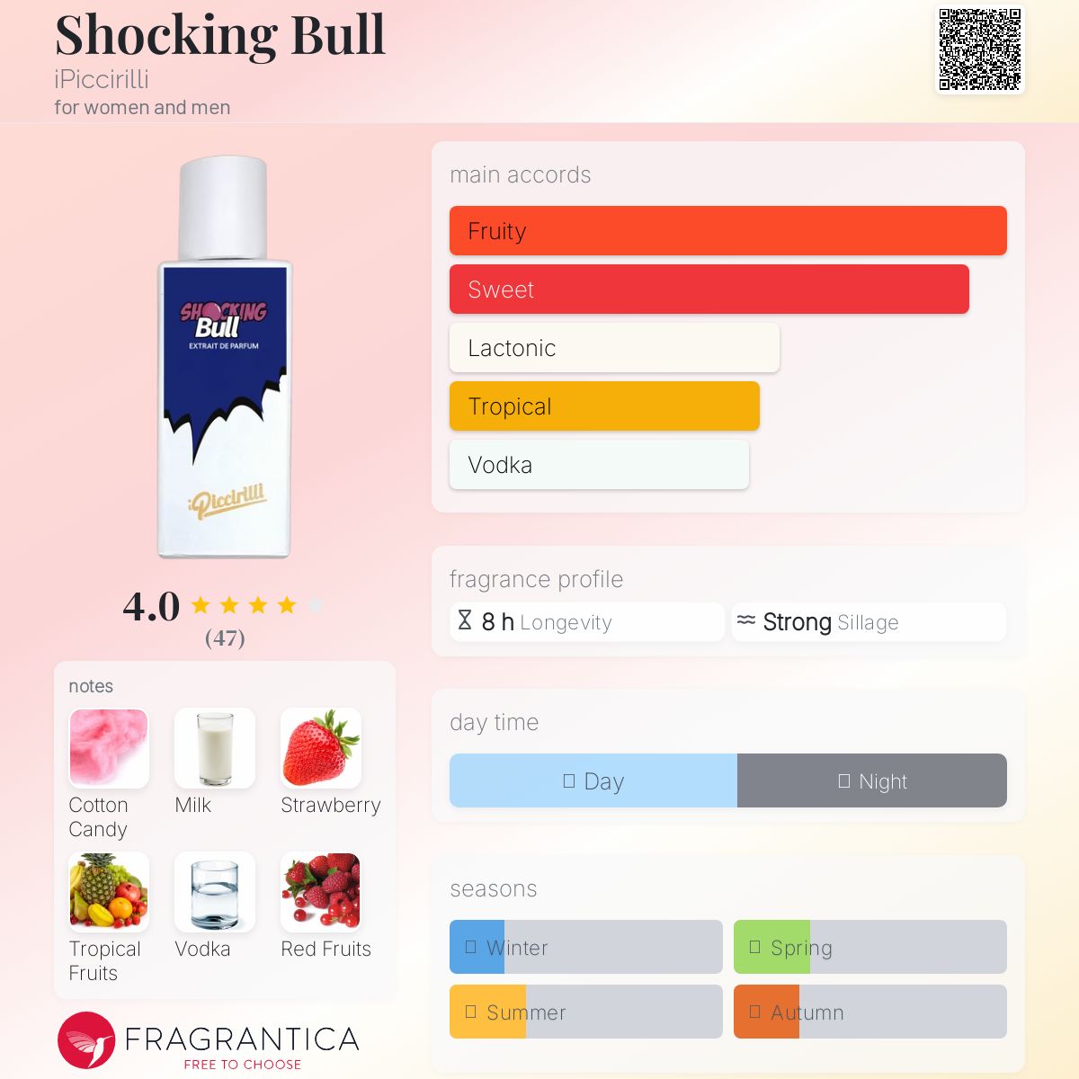 عطر ادکلن شاکینگ بول آی‌پیک‌سیریلی - Shocking Bull iPiccirilli - بررسی، قیمت و خرید
