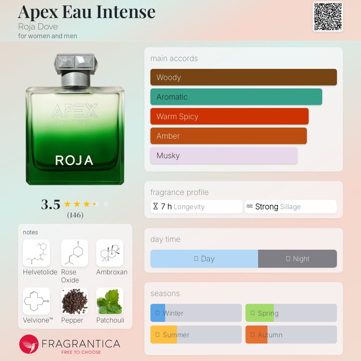 عطر ادکلن اپکس او اینتنس روجا داو - Apex Eau Intense Roja Dove - بررسی، قیمت و خرید