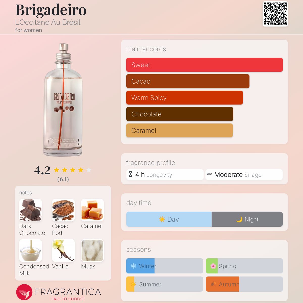 عطر ادکلن بریگادیرو لوکسیتان او برزیل - Brigadeiro L’Occitane Au Brésil - بررسی، قیمت و خرید