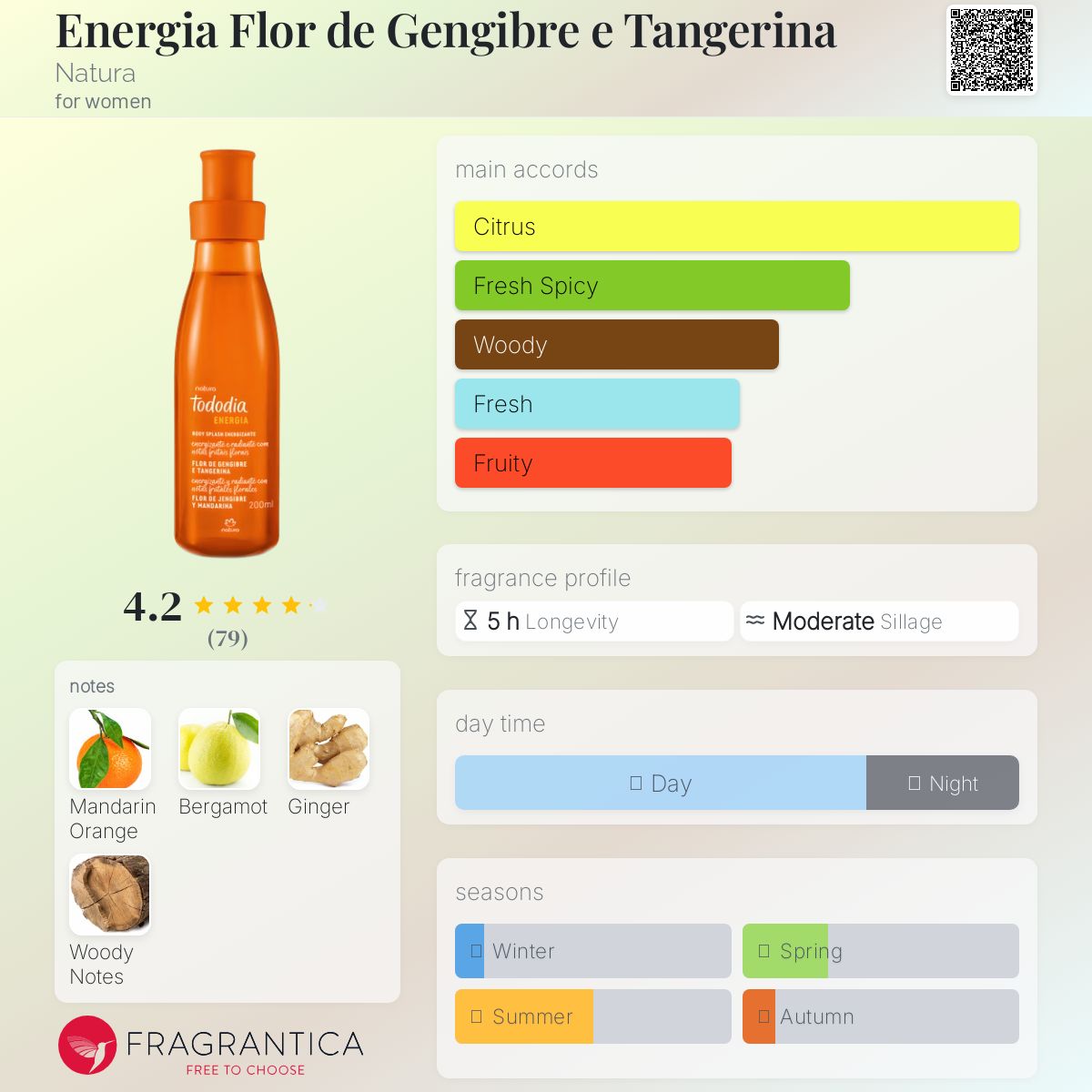 عطر ادکلن انرژیا فلور د جِنجیبر اِ تانجِرینا ناتورا - Energia Flor de Gengibre e Tangerina Natura - بررسی، قیمت و خرید