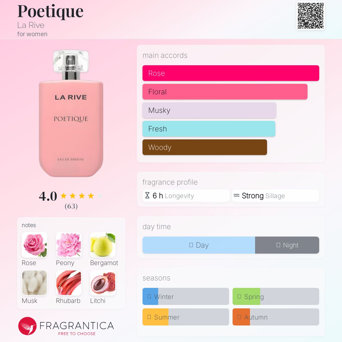 عطر ادکلن پواتیک لاریو - Poetique La Rive - بررسی، قیمت و خرید