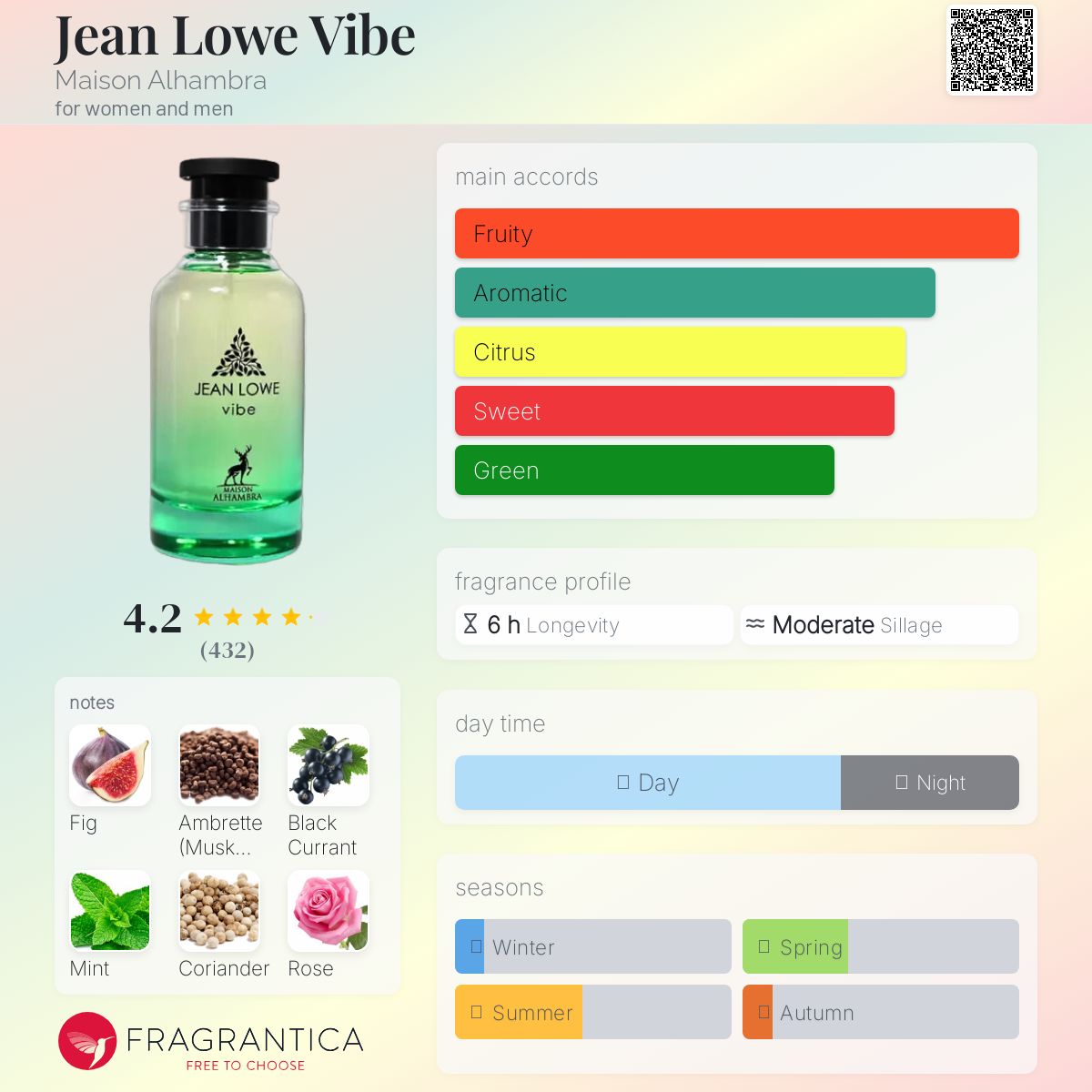 عطر ادکلن جین لو وایب میسون الهامبرا - Jean Lowe Vibe Maison Alhambra - بررسی، قیمت و خرید