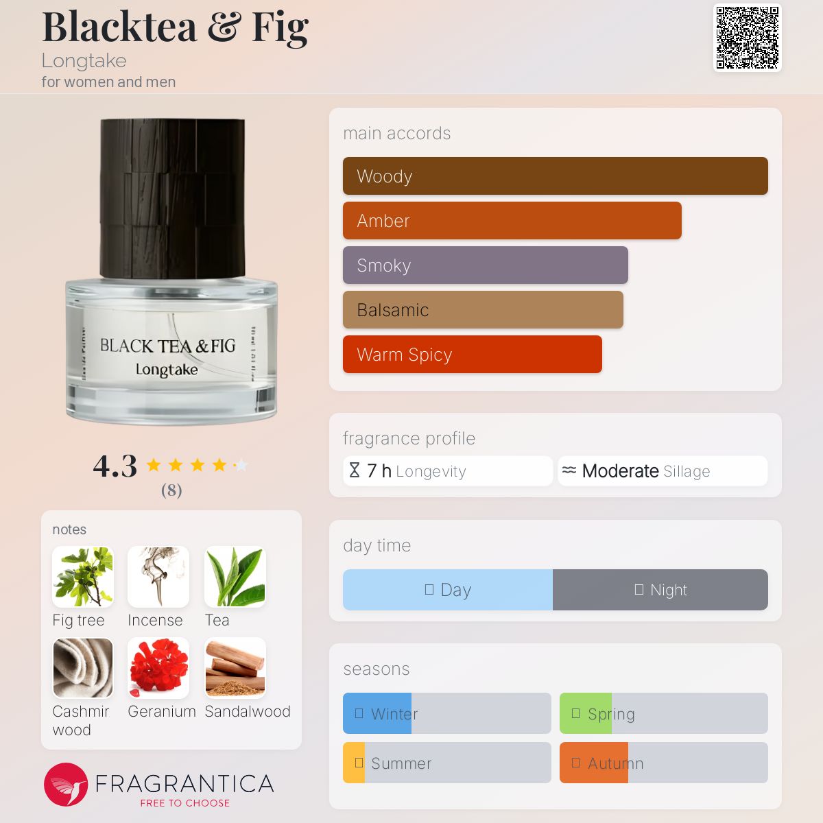 عطر ادکلن بِلَک تی اند فیگ لانگ تیک - Blacktea & Fig Longtake - بررسی، قیمت و خرید