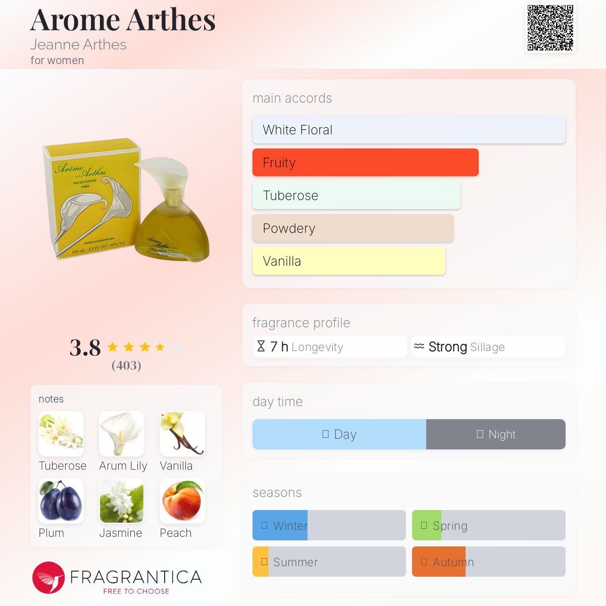 عطر ادکلن آروم آرتس ژان آرثس - Arome Arthes Jeanne Arthes - بررسی، قیمت و خرید