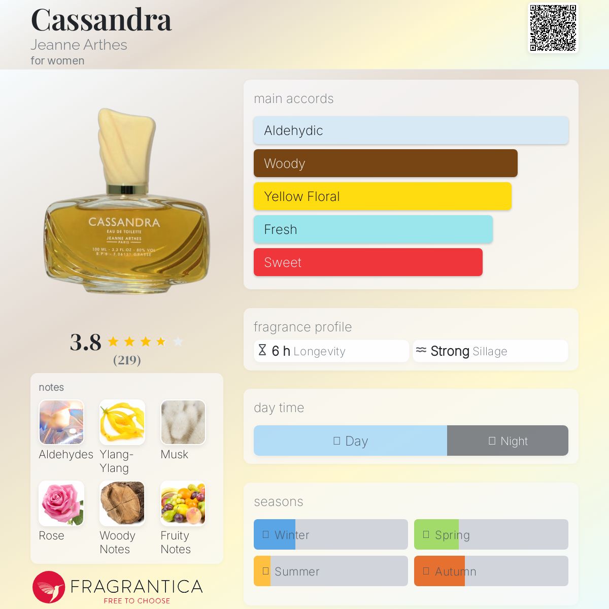 عطر ادکلن کاساندرا ژان آرته‌س - Cassandra Jeanne Arthes - بررسی، قیمت و خرید