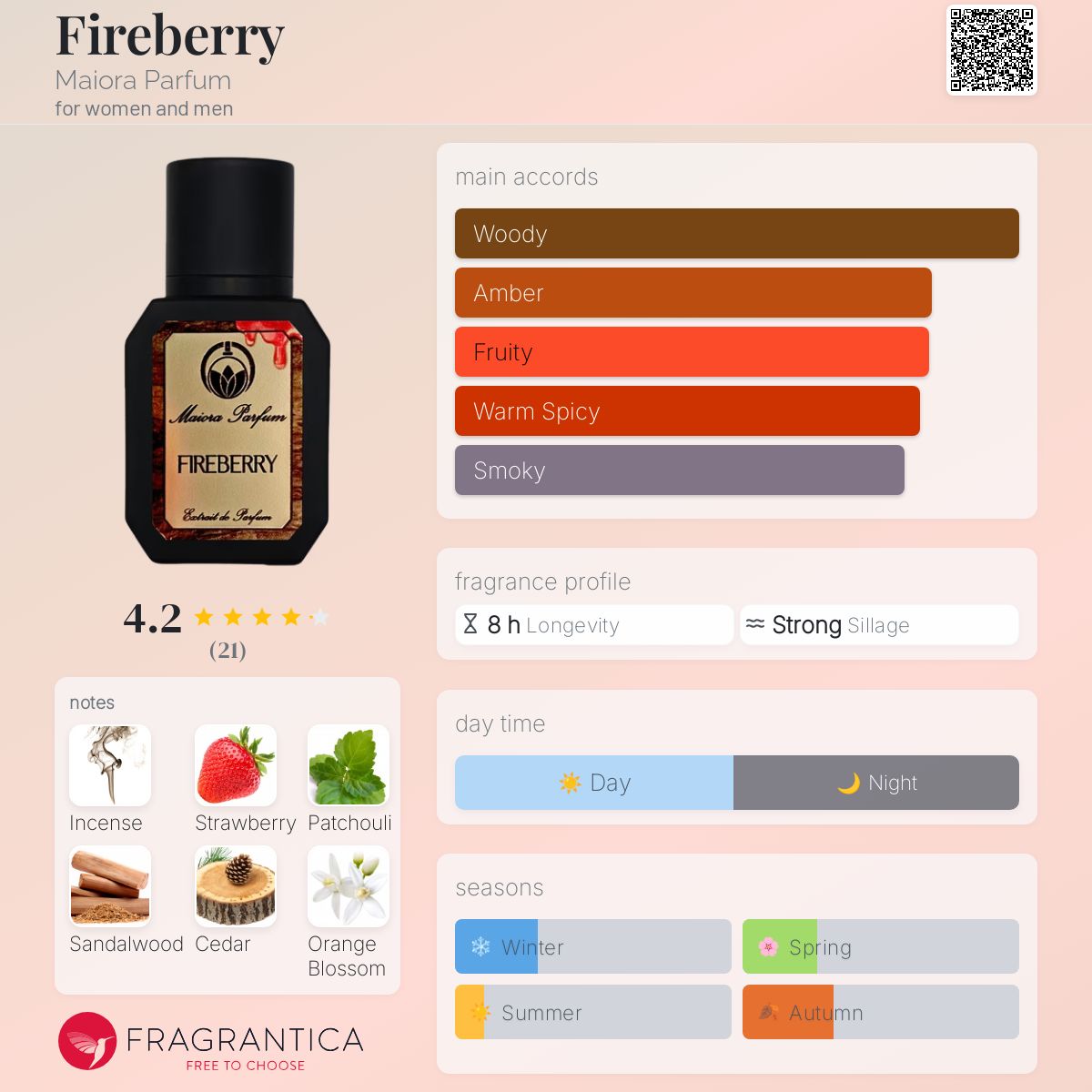 عطر ادکلن فایِربِری مایورا پرفیوم - Fireberry Maiora Parfum - بررسی، قیمت و خرید