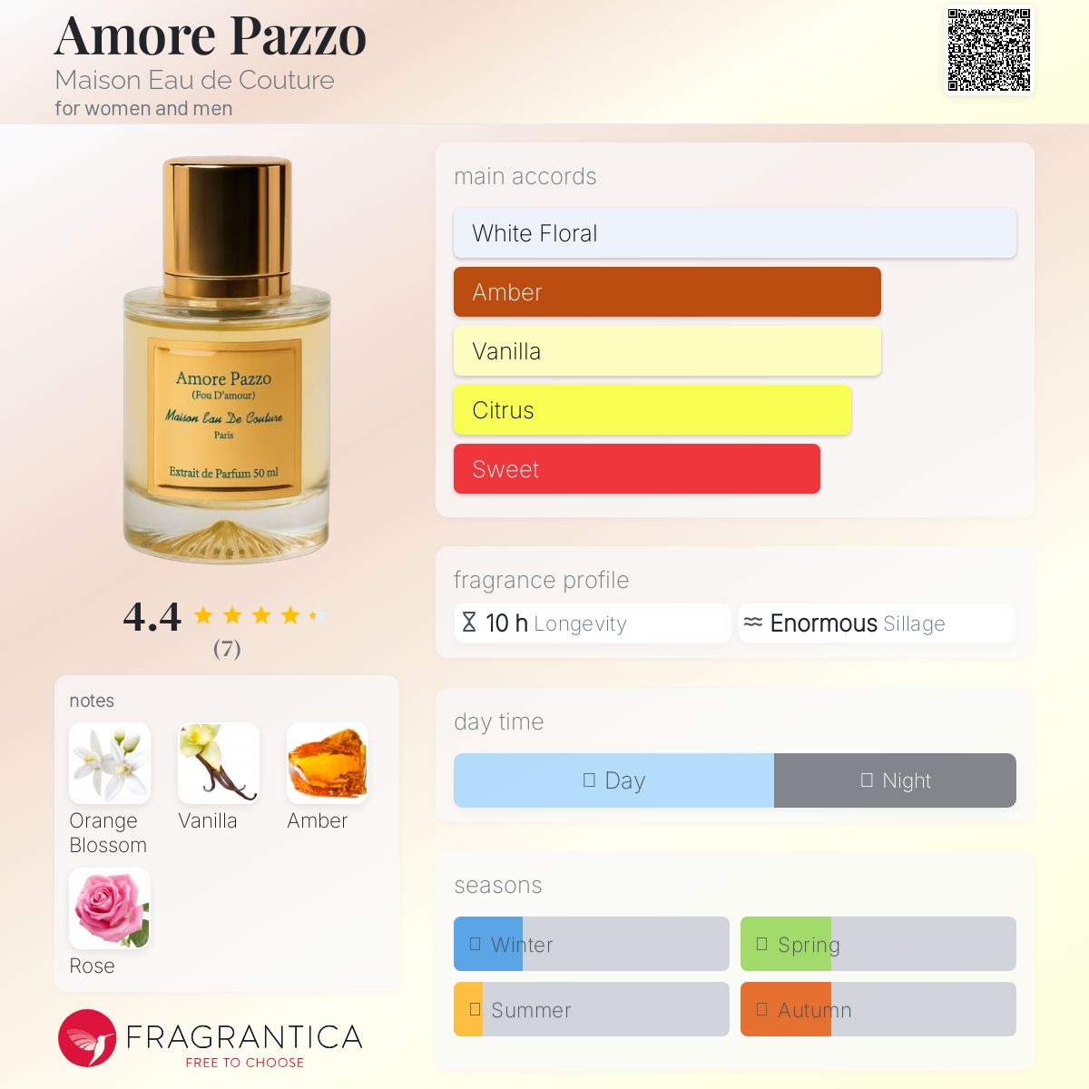 عطر ادکلن آموره پاتزو مِیزان ا دو کوتور - Amore Pazzo Maison Eau de Couture - بررسی، قیمت و خرید