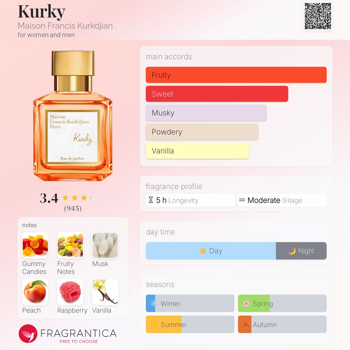 عطر ادکلن کورکی مزن فرانسیس کورکجان - Kurky Maison Francis Kurkdjian - بررسی، قیمت و خرید