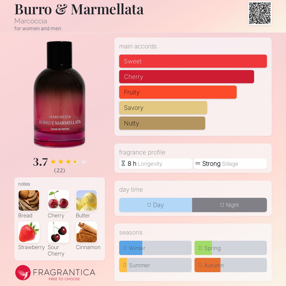 عطر ادکلن بورو مارمالاتا مارکوچیا - Burro & Marmellata Marcoccia - بررسی، قیمت و خرید