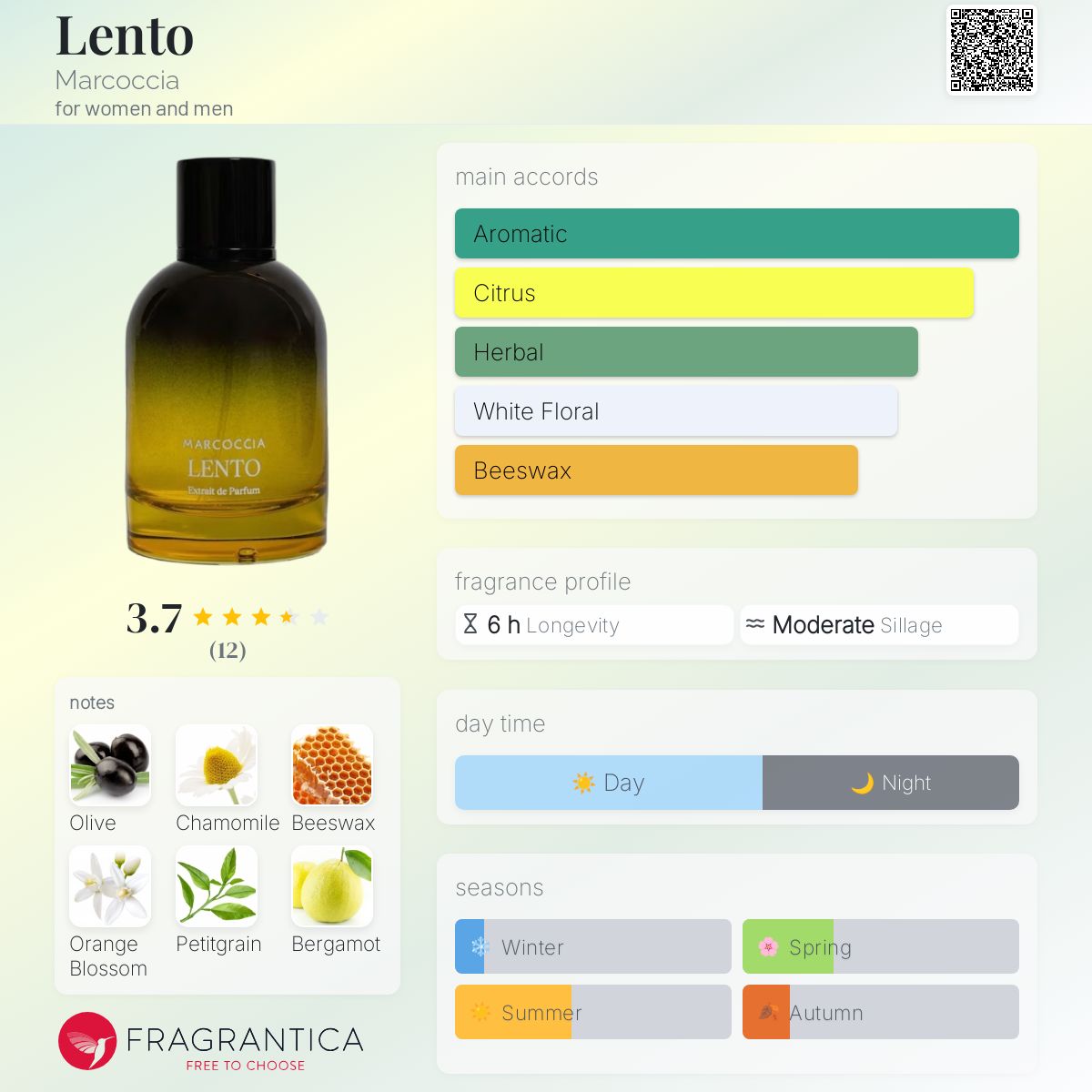 عطر ادکلن [ˈlento] مارکوچیا - Lento Marcoccia - بررسی، قیمت و خرید