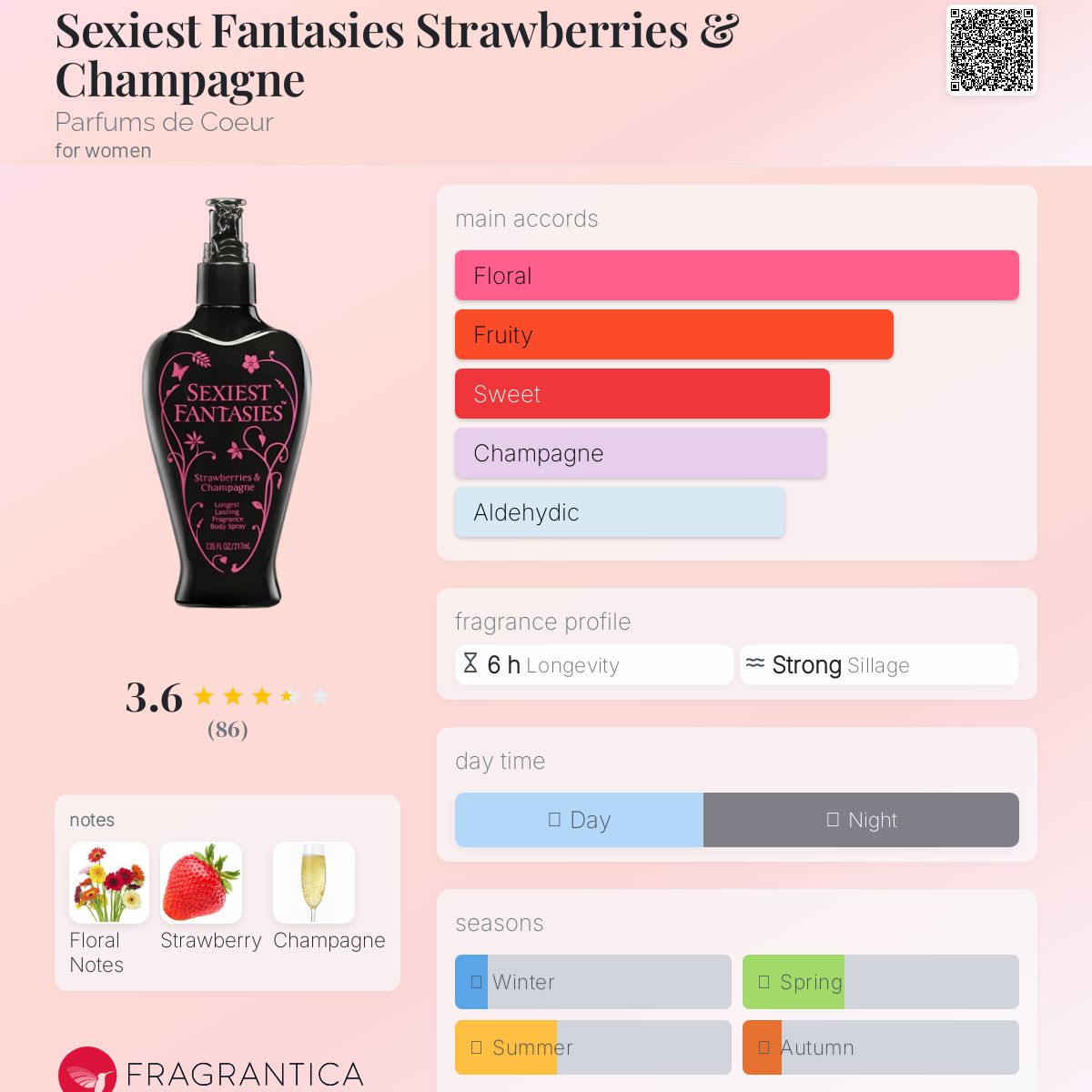 عطر ادکلن سکسیست فنتسیز استروبریز اند چمپیین پرفیوم دو کور - Sexiest Fantasies Strawberries & Champagne Parfums de Coeur - بررسی، قیمت و خرید