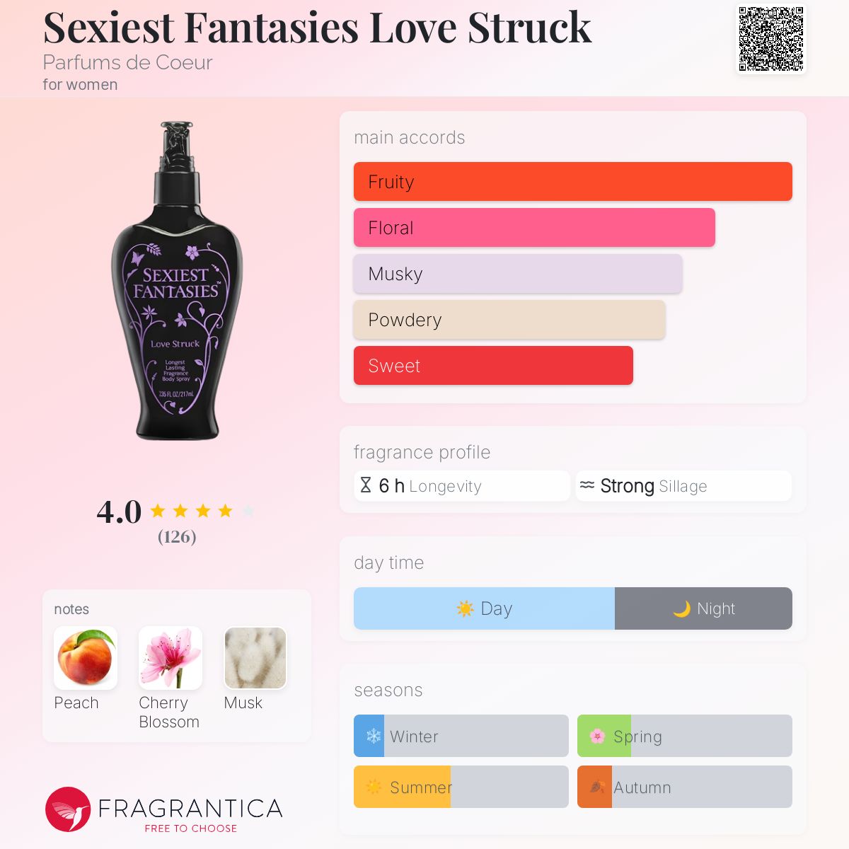 عطر ادکلن سکسی‌یست فنتسیز لاو استراک پرفیوم د کر - Sexiest Fantasies Love Struck Parfums de Coeur - بررسی، قیمت و خرید