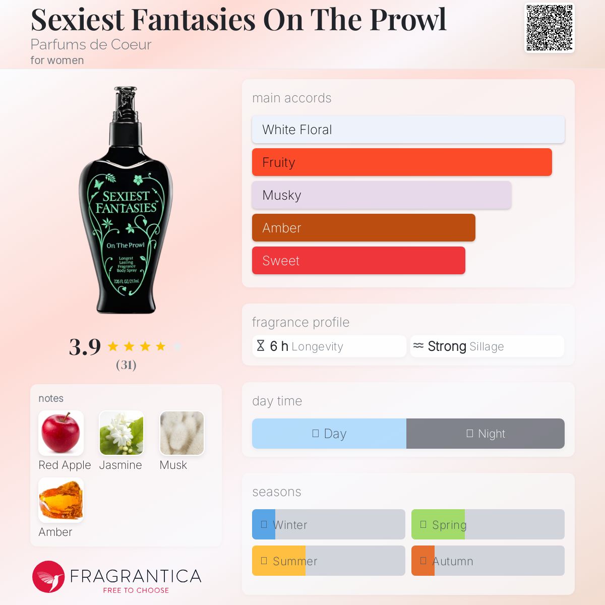 عطر ادکلن س.ک.سیست فنتسیز آن د پروwl پارفوم دی کُر - Sexiest Fantasies On The Prowl Parfums de Coeur - بررسی، قیمت و خرید