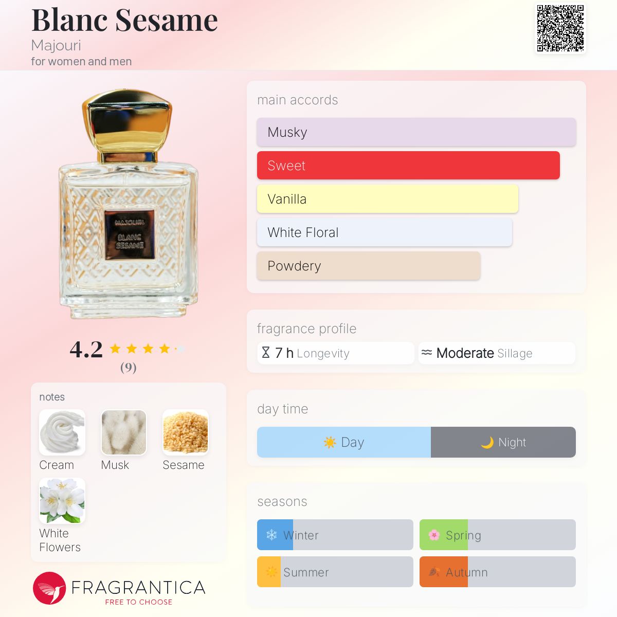 عطر ادکلن بلانک سسِم ماژوری - Blanc Sesame Majouri - بررسی، قیمت و خرید