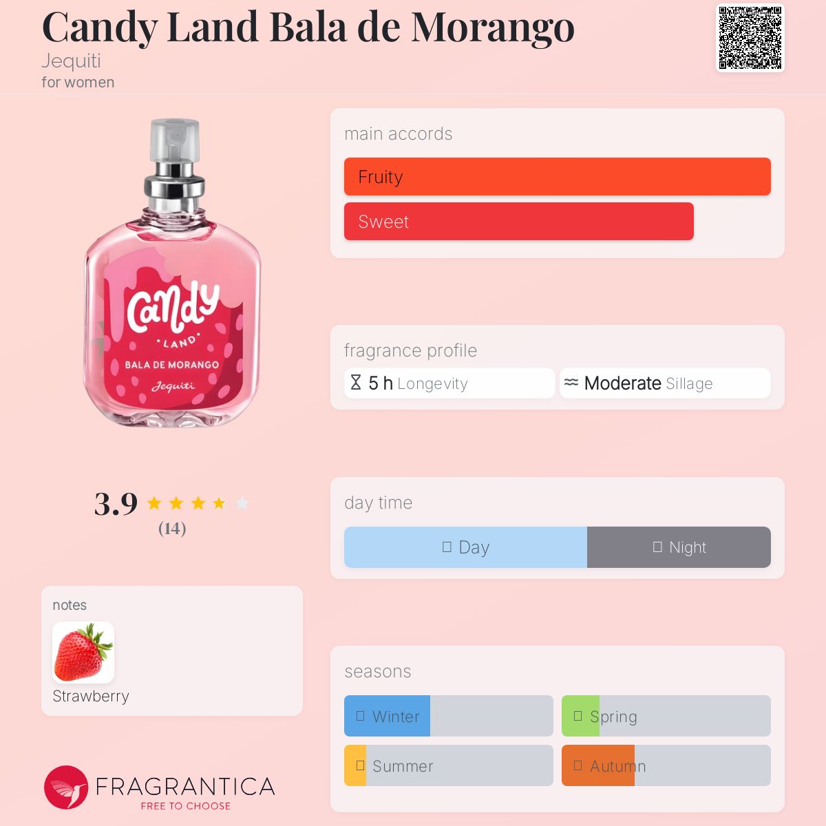 عطر ادکلن کندی لند بالا ده مورانگو ژکیتی - Candy Land Bala de Morango Jequiti - بررسی، قیمت و خرید