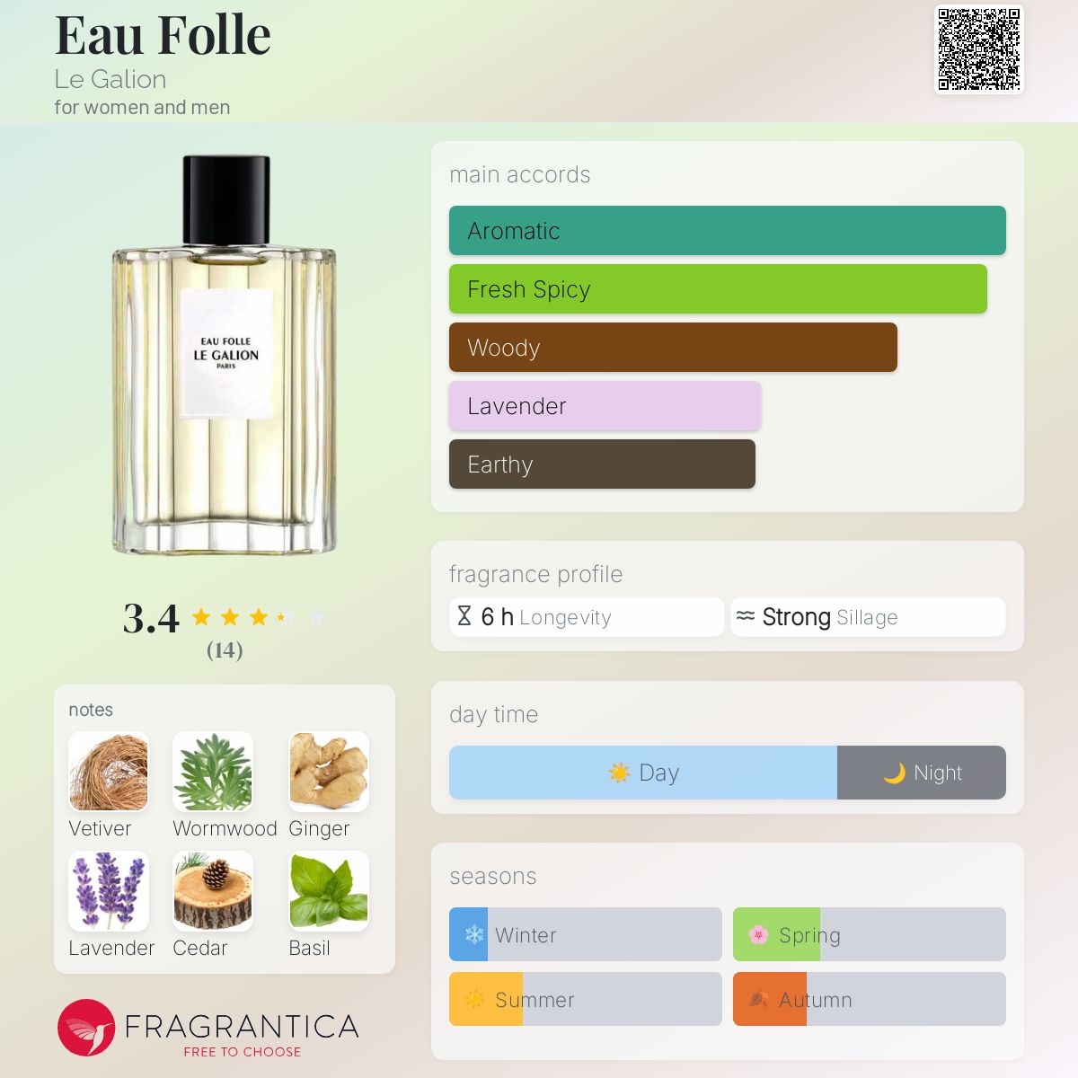 عطر ادکلن او فول لو گالیون - Eau Folle Le Galion - بررسی، قیمت و خرید