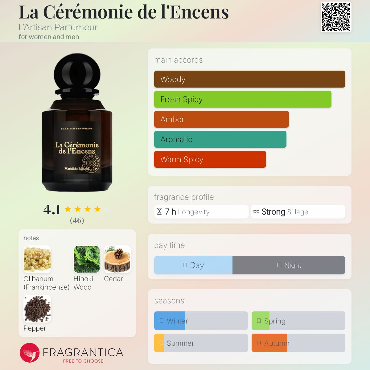 عطر ادکلن لا سرمونی دو لانسانس لرتیزان پرفیومر - La Cérémonie de l'Encens L'Artisan Parfumeur - بررسی، قیمت و خرید
