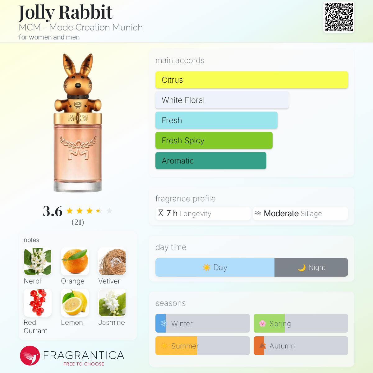 عطر ادکلن جولی ربیت ام سی ام - Jolly Rabbit MCM - Mode Creation Munich - بررسی، قیمت و خرید
