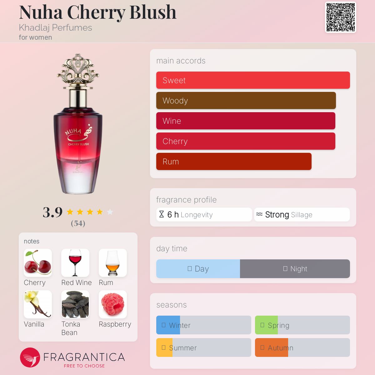 عطر ادکلن نوها چری بلاش خدلج پرفیومز - Nuha Cherry Blush Khadlaj Perfumes - بررسی، قیمت و خرید