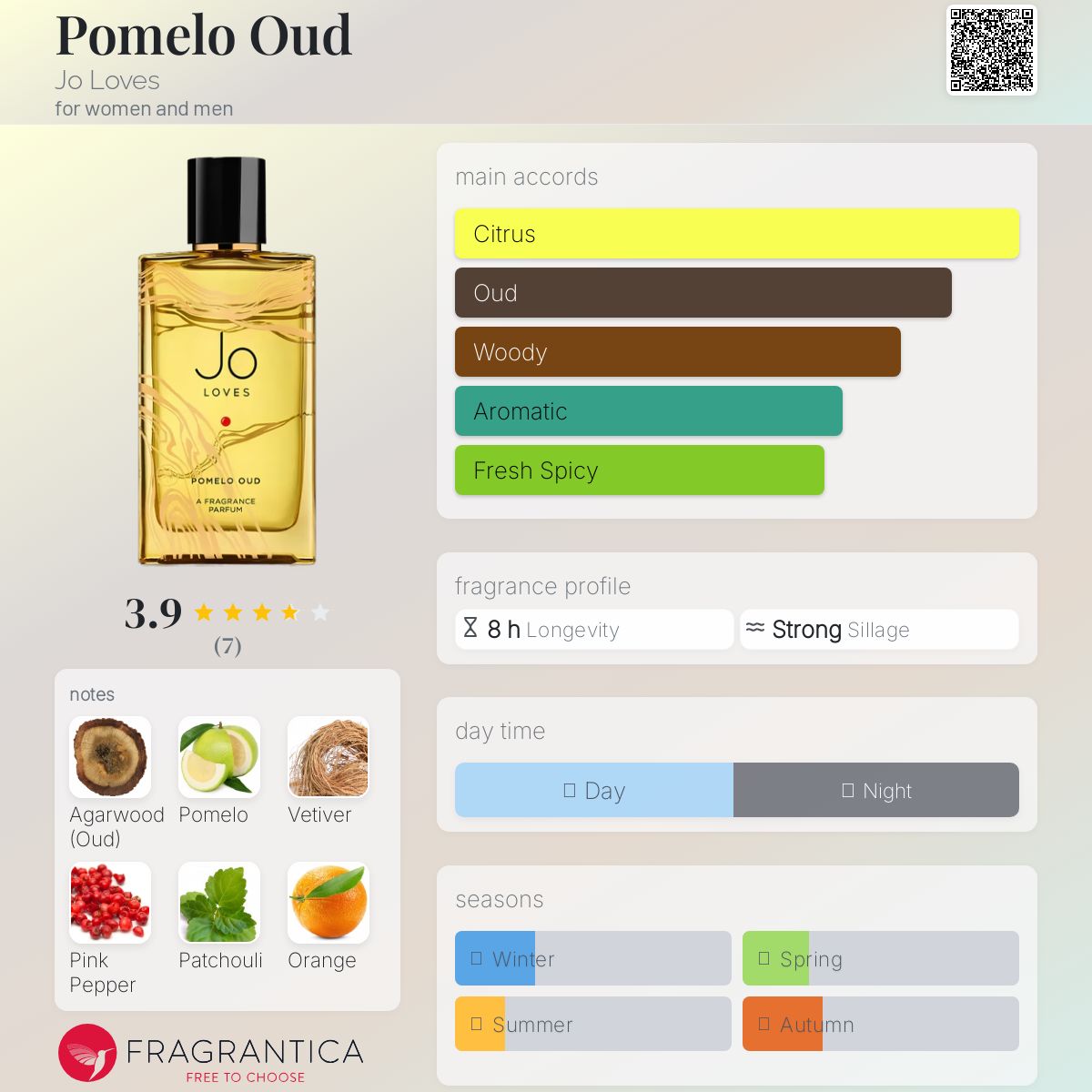عطر ادکلن پوملو عود جو لاوز - Pomelo Oud Jo Loves - بررسی، قیمت و خرید