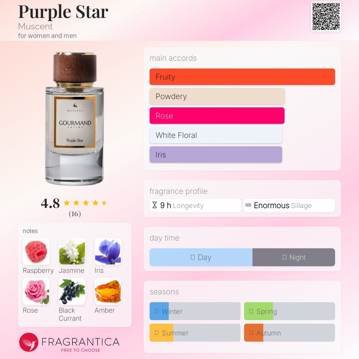 عطر ادکلن پِرپِل اِستار ماسنت - Purple Star Muscent - بررسی، قیمت و خرید
