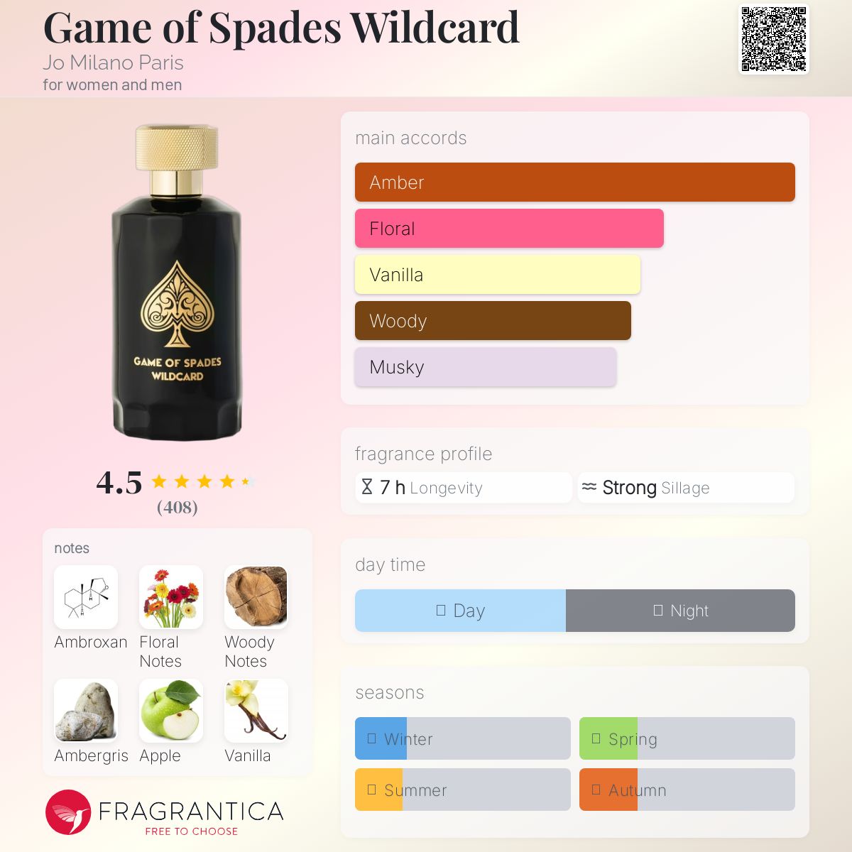 عطر ادکلن گیم آف اسپیدز وایلدکارد جو میلانو پاریس - Game of Spades Wildcard Jo Milano Paris - بررسی، قیمت و خرید