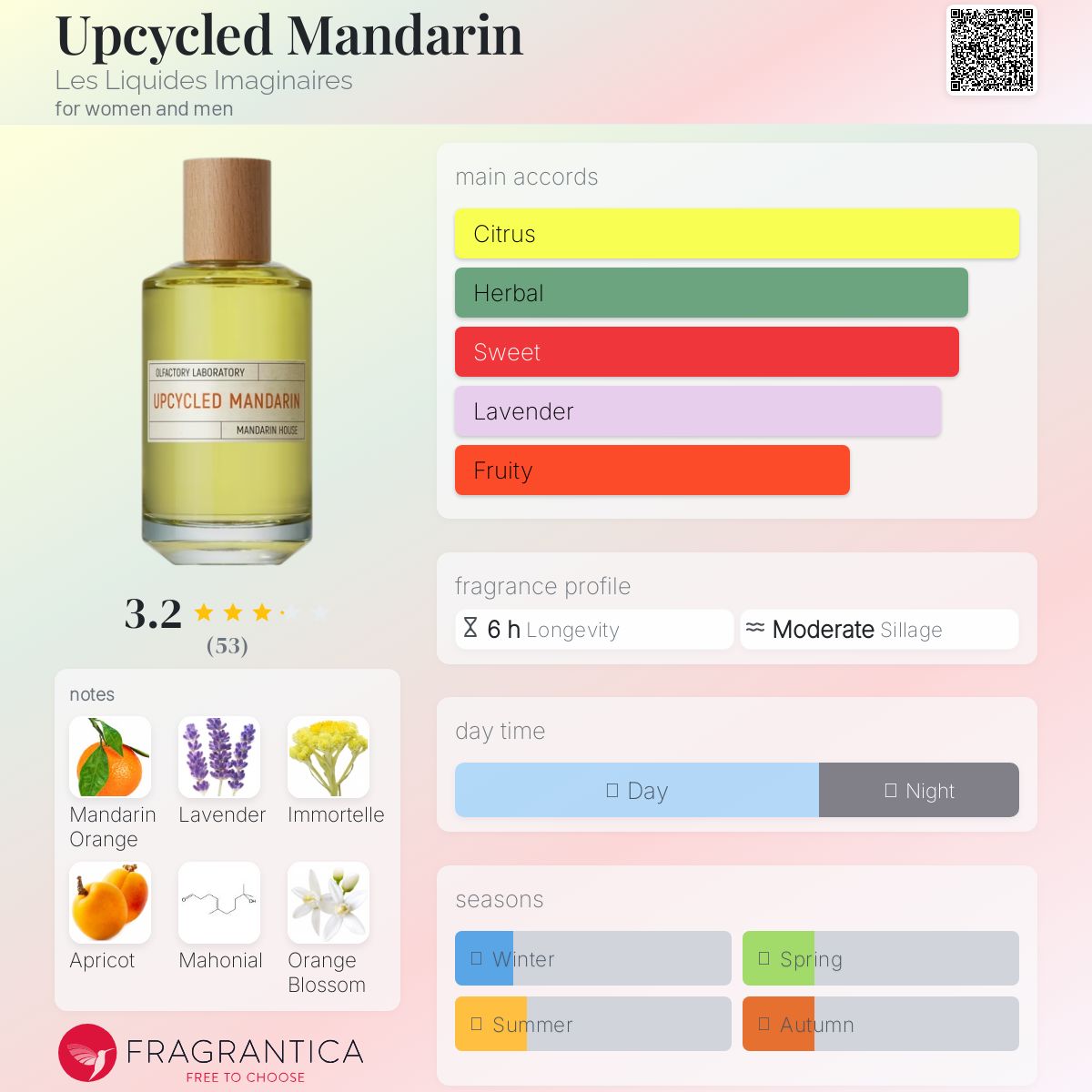 عطر ادکلن آپ‌سایکلد ماندارین لز لیکوید ایمجینغ - Upcycled Mandarin Les Liquides Imaginaires - بررسی، قیمت و خرید