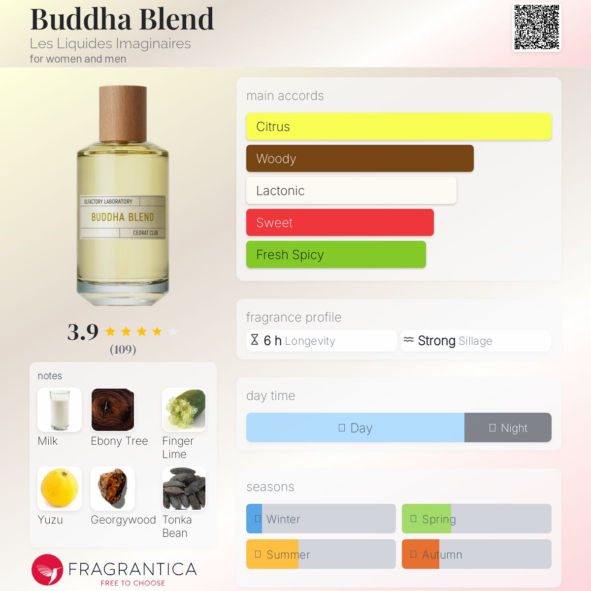 عطر ادکلن بودا بلند لز لیکوئیدز ایماژینر - Buddha Blend Les Liquides Imaginaires - بررسی، قیمت و خرید