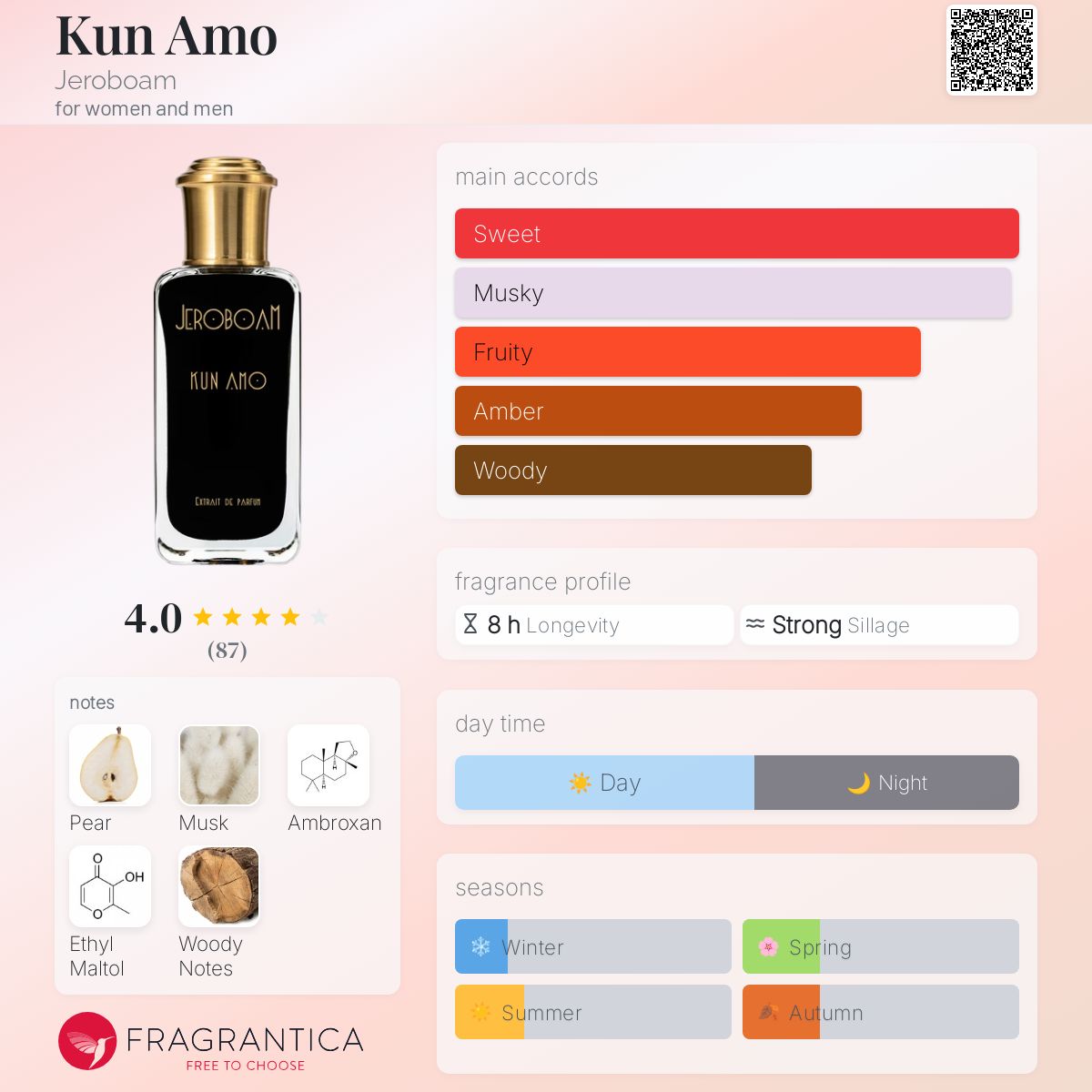 عطر ادکلن کان آمو جرابوام - Kun Amo Jeroboam - بررسی، قیمت و خرید