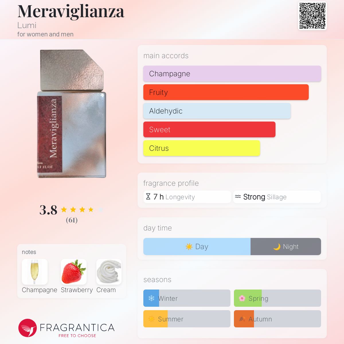 عطر ادکلن مراویگلیانزا لومی - Meraviglianza Lumi - بررسی، قیمت و خرید